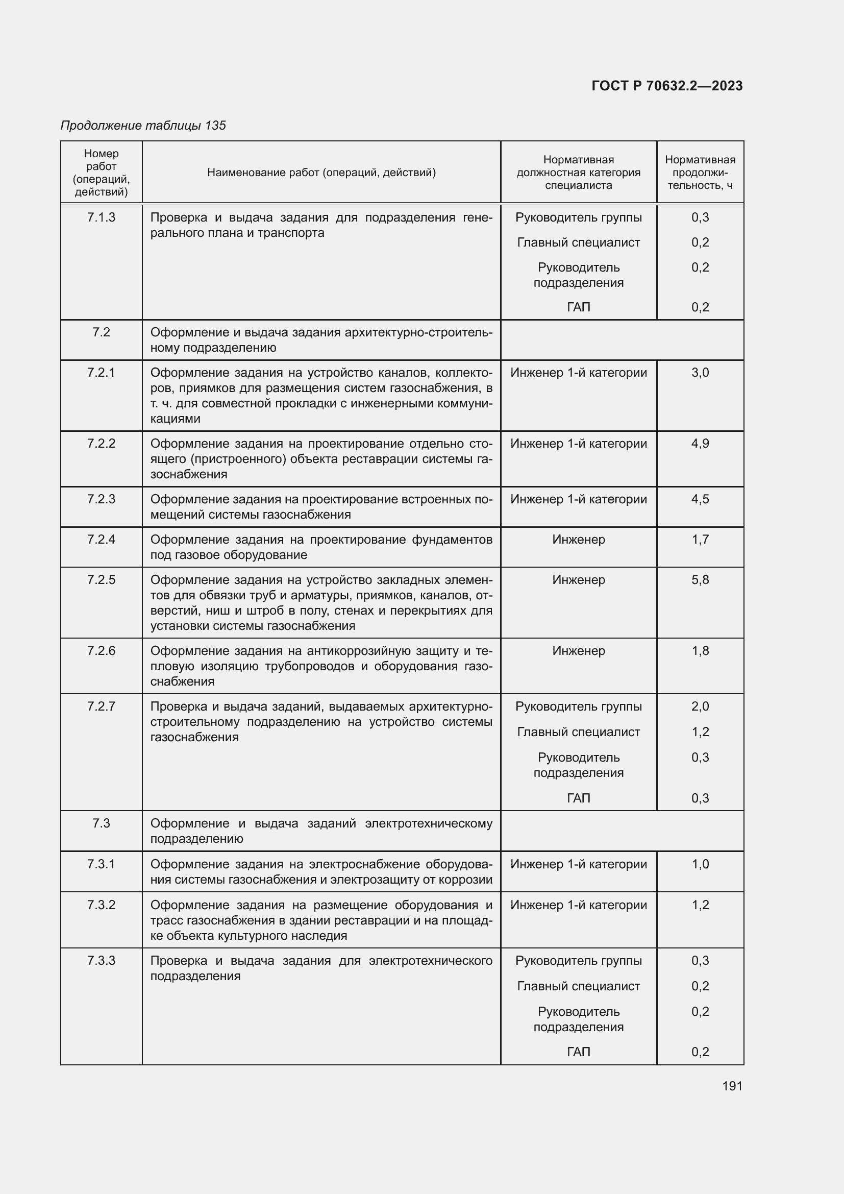 Страница 195 ГОСТ Р 70632.2-2023