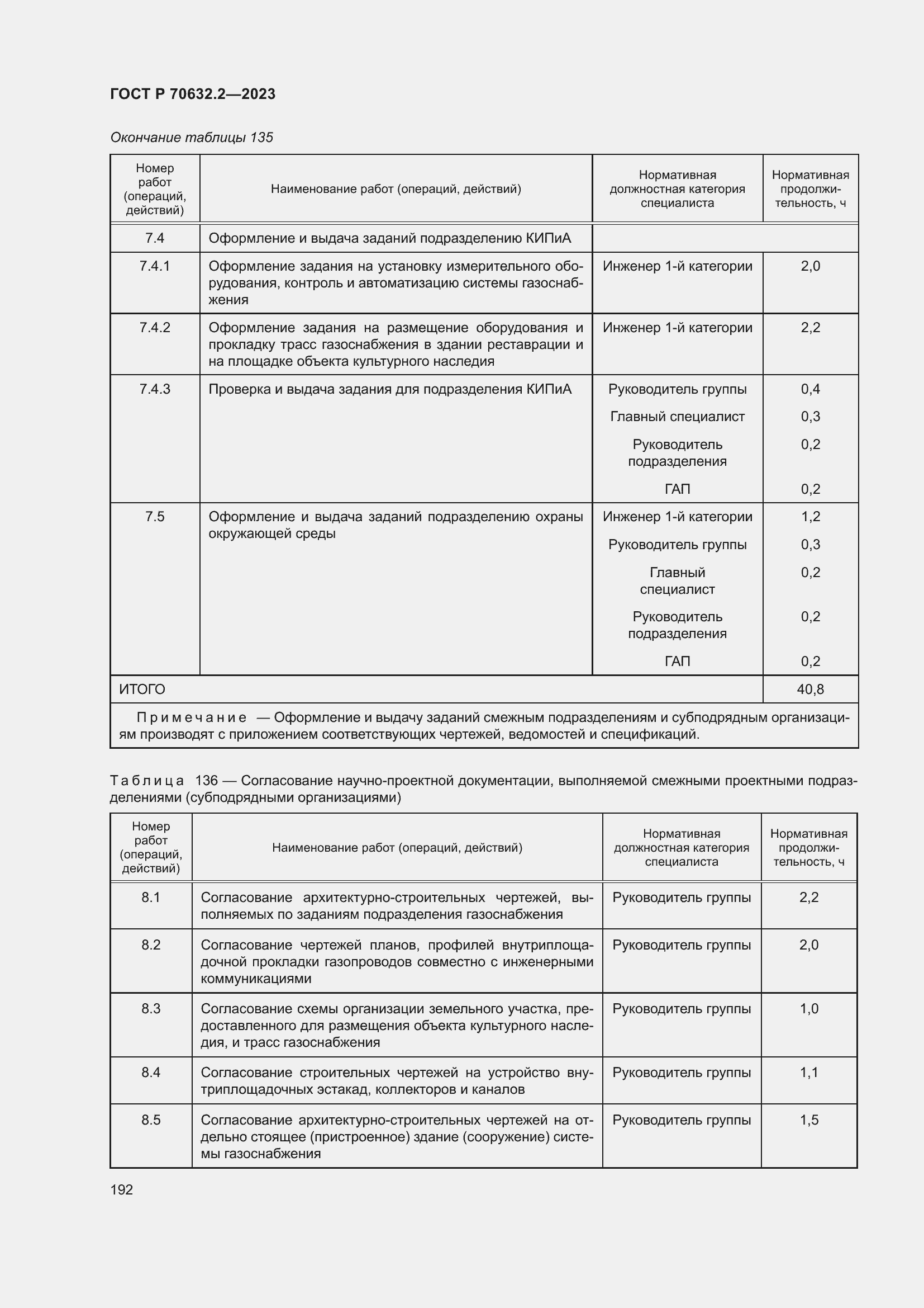 Страница 196 ГОСТ Р 70632.2-2023