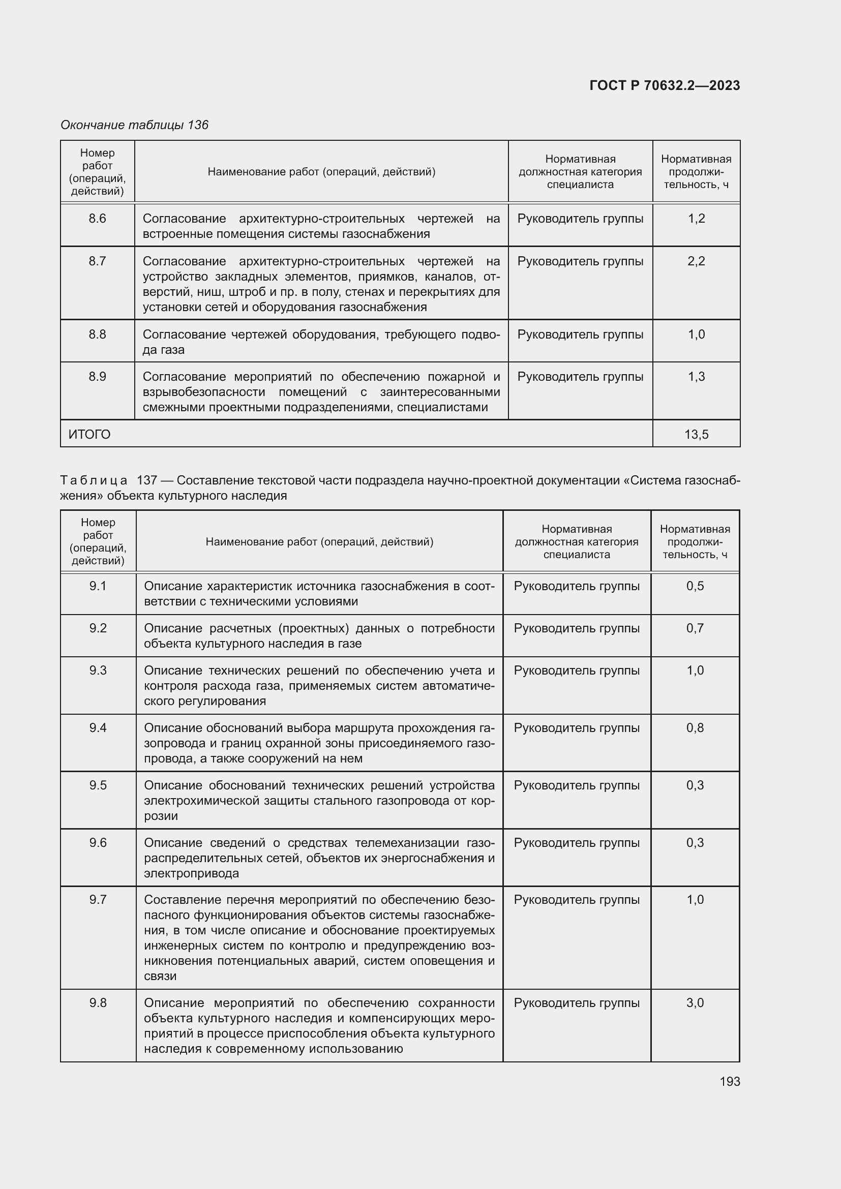 Страница 197 ГОСТ Р 70632.2-2023