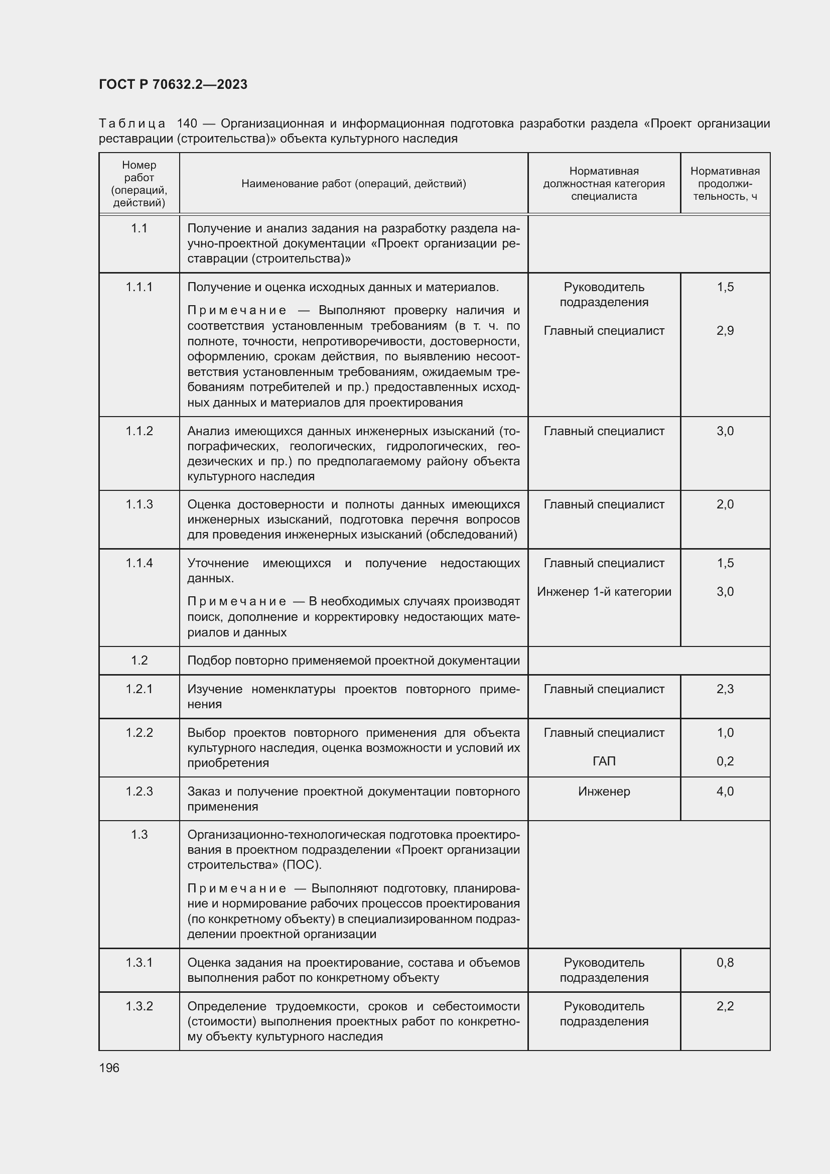 Страница 200 ГОСТ Р 70632.2-2023