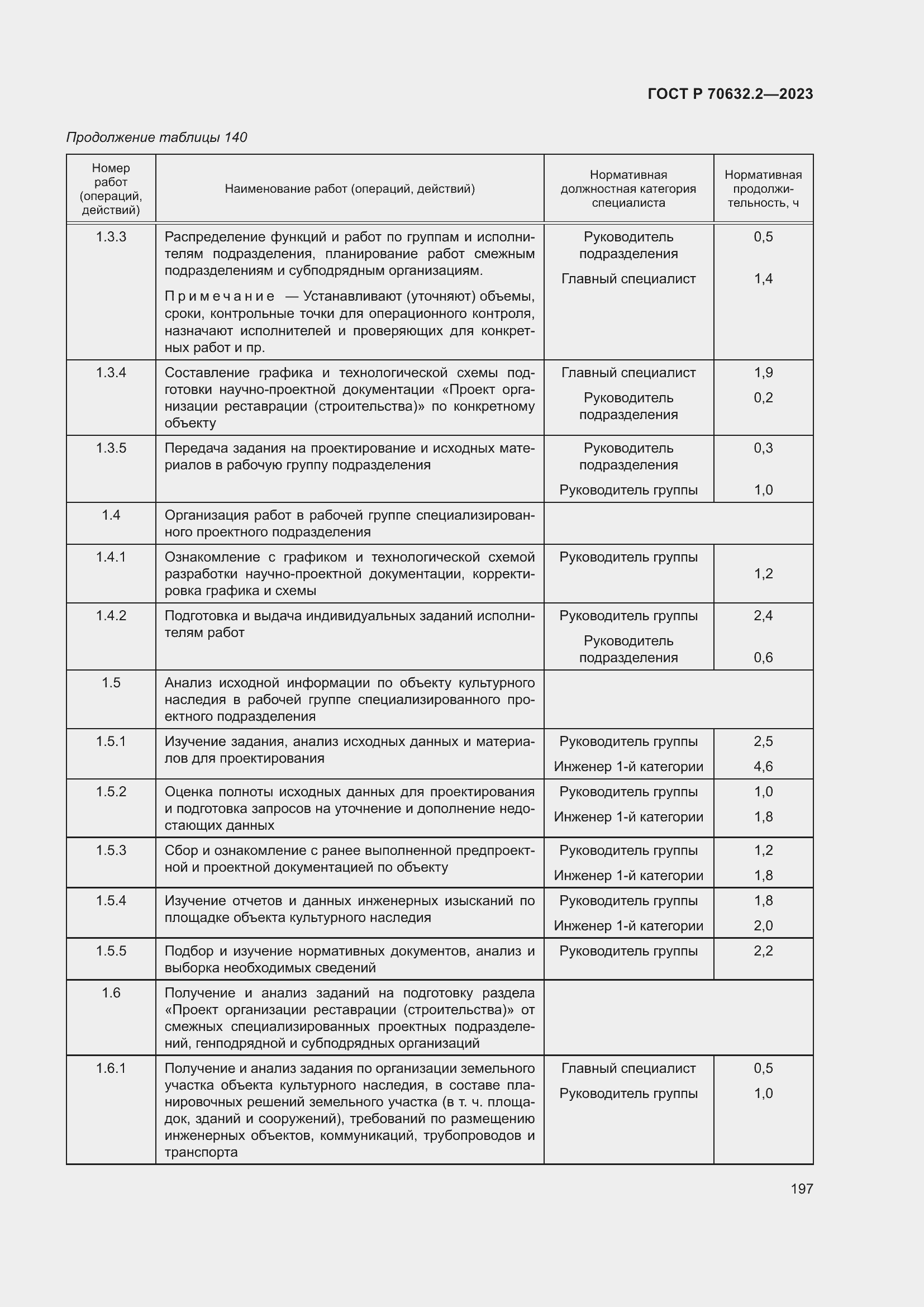 Страница 201 ГОСТ Р 70632.2-2023