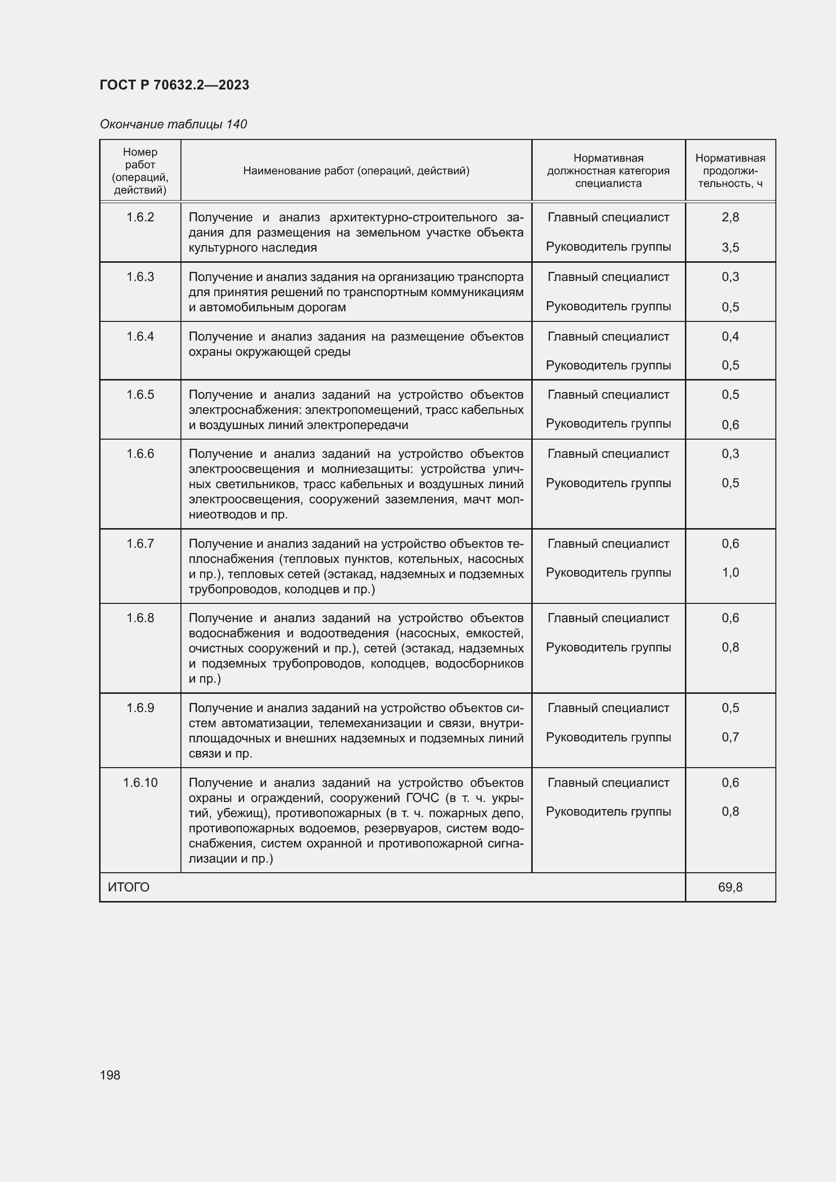 Страница 202 ГОСТ Р 70632.2-2023