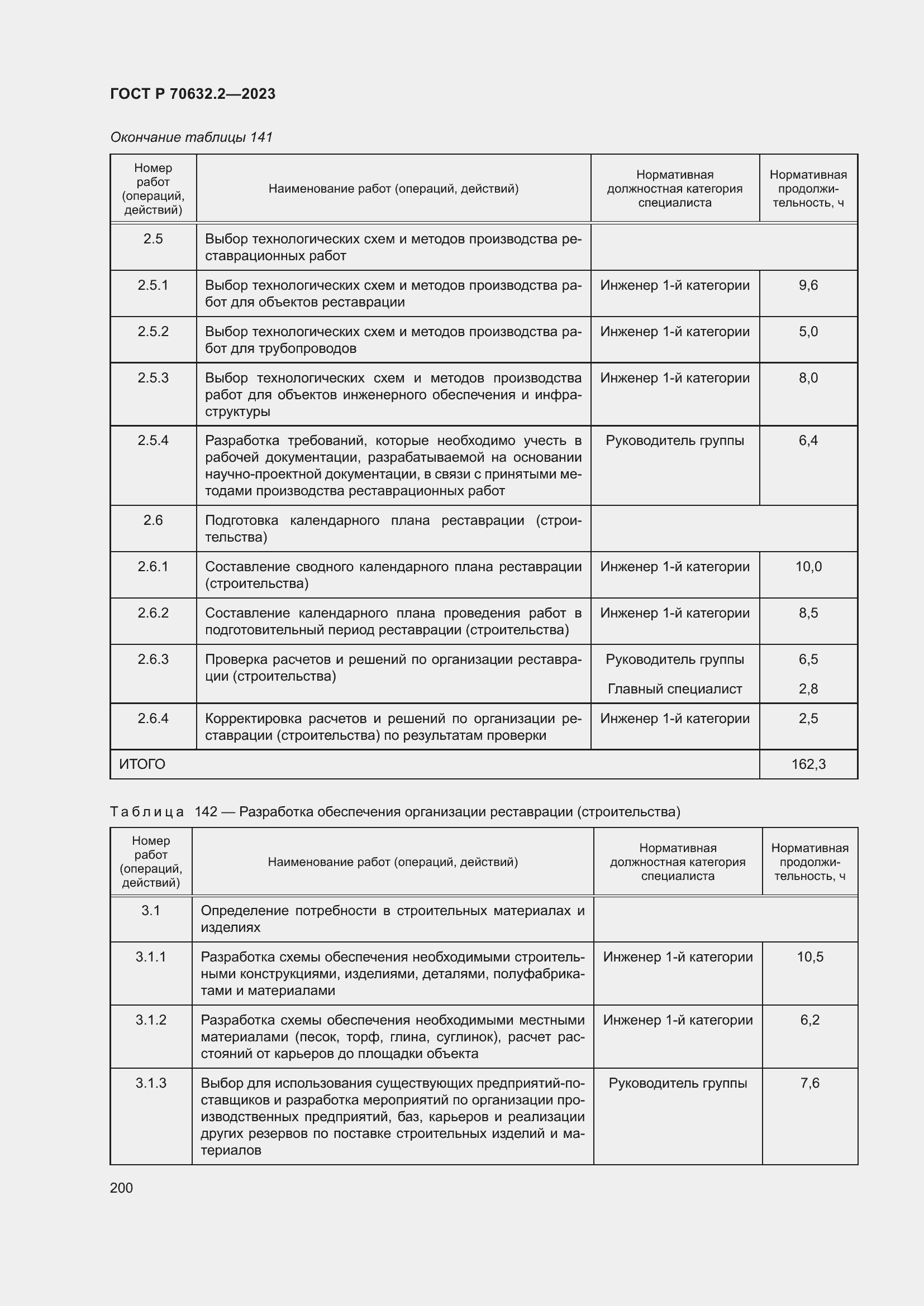 Страница 204 ГОСТ Р 70632.2-2023