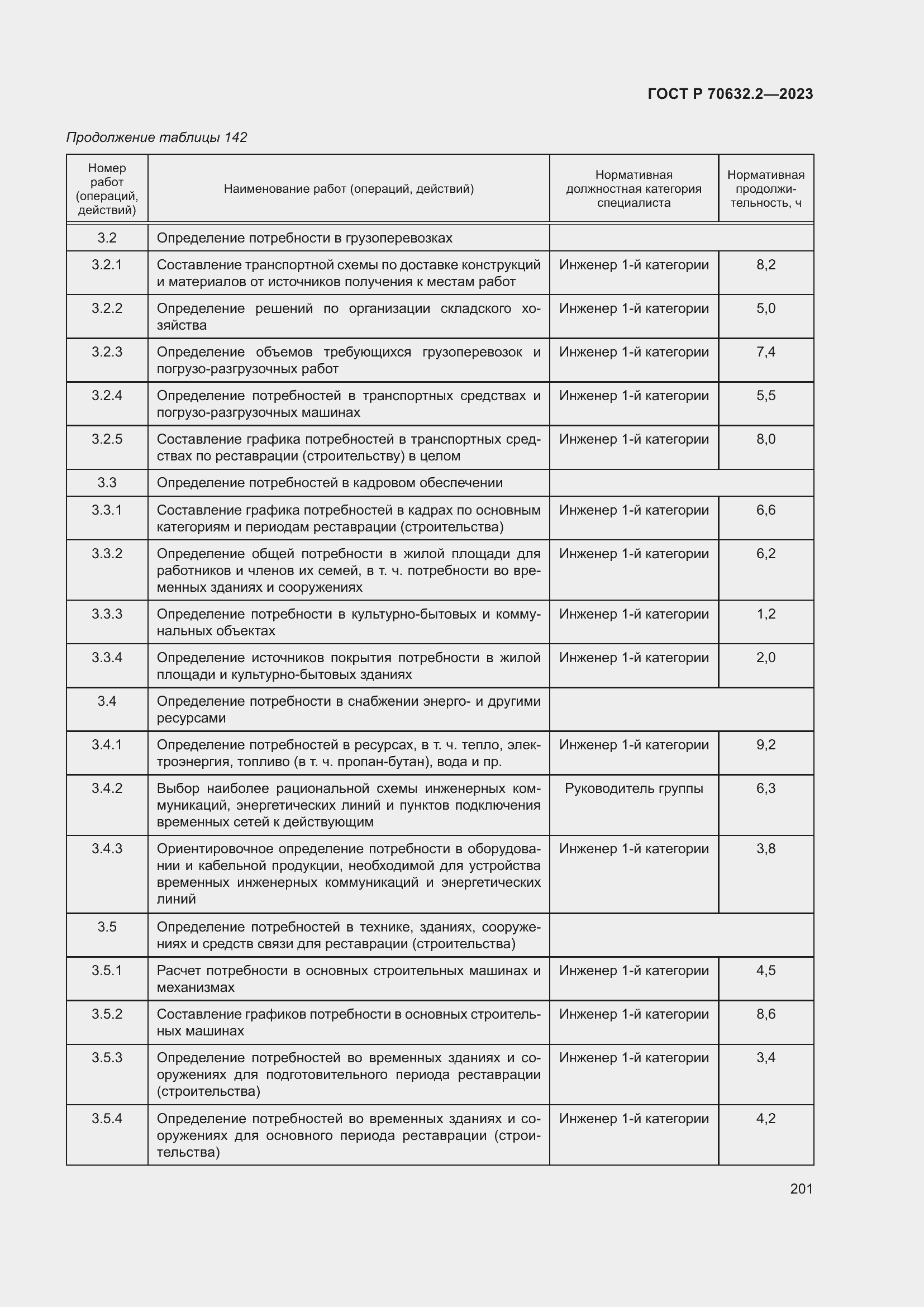 Страница 205 ГОСТ Р 70632.2-2023