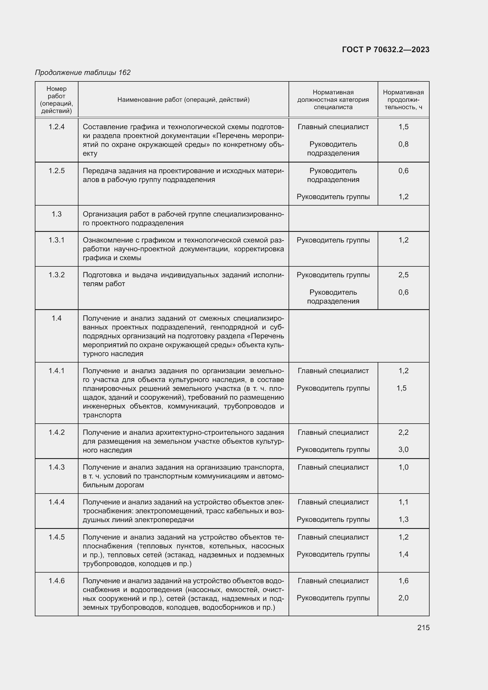 Страница 219 ГОСТ Р 70632.2-2023