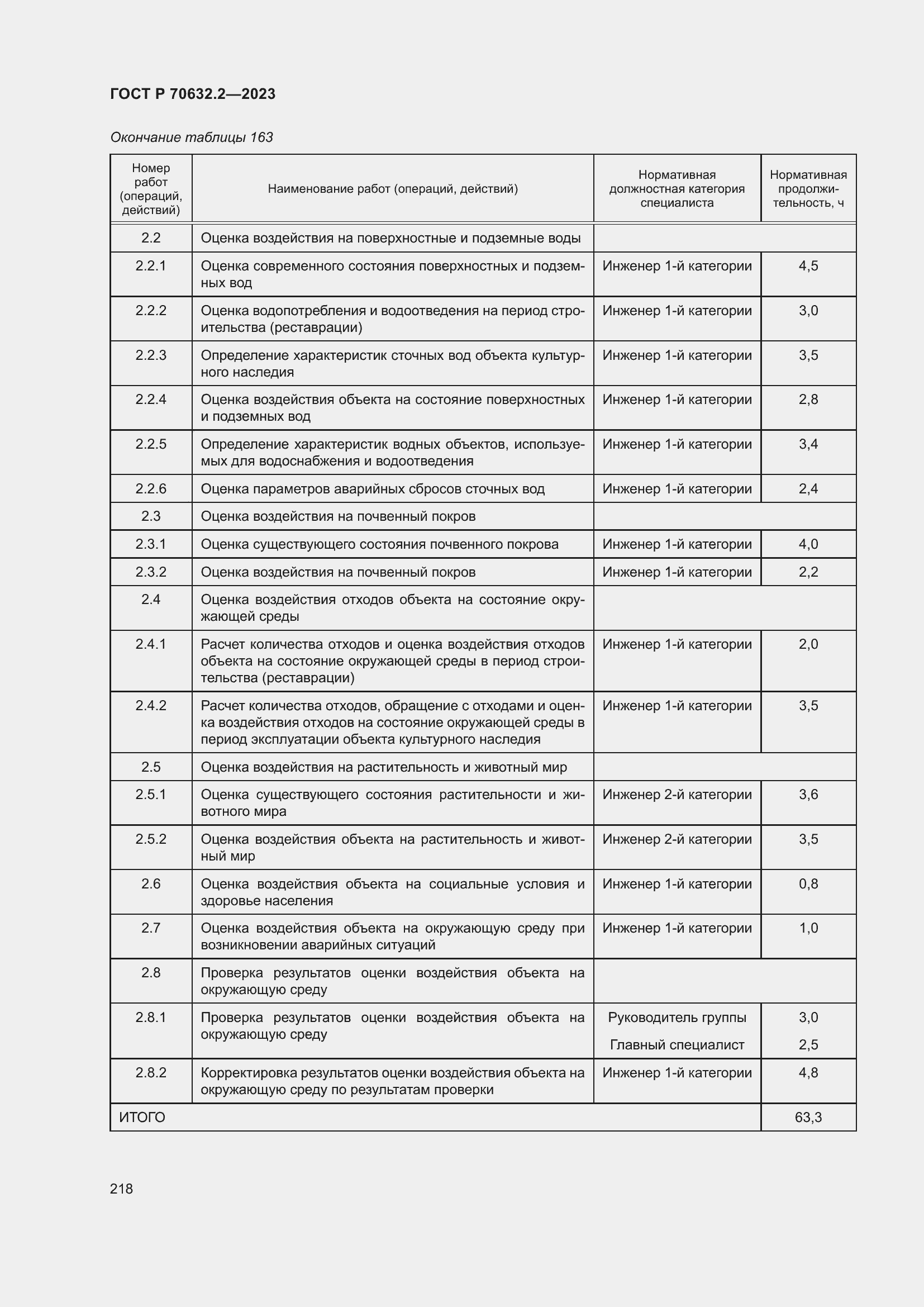 Страница 222 ГОСТ Р 70632.2-2023
