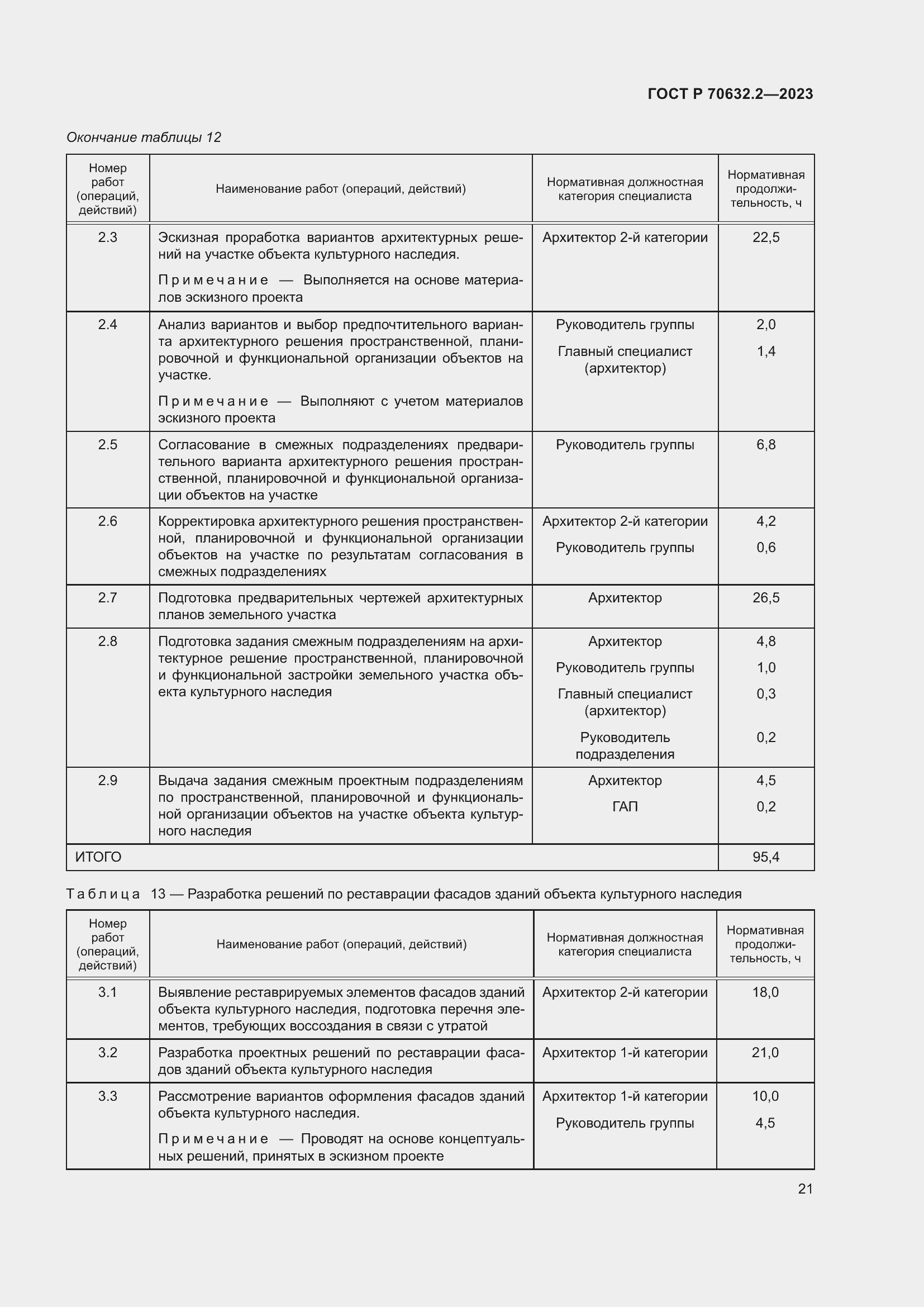 Страница 25 ГОСТ Р 70632.2-2023