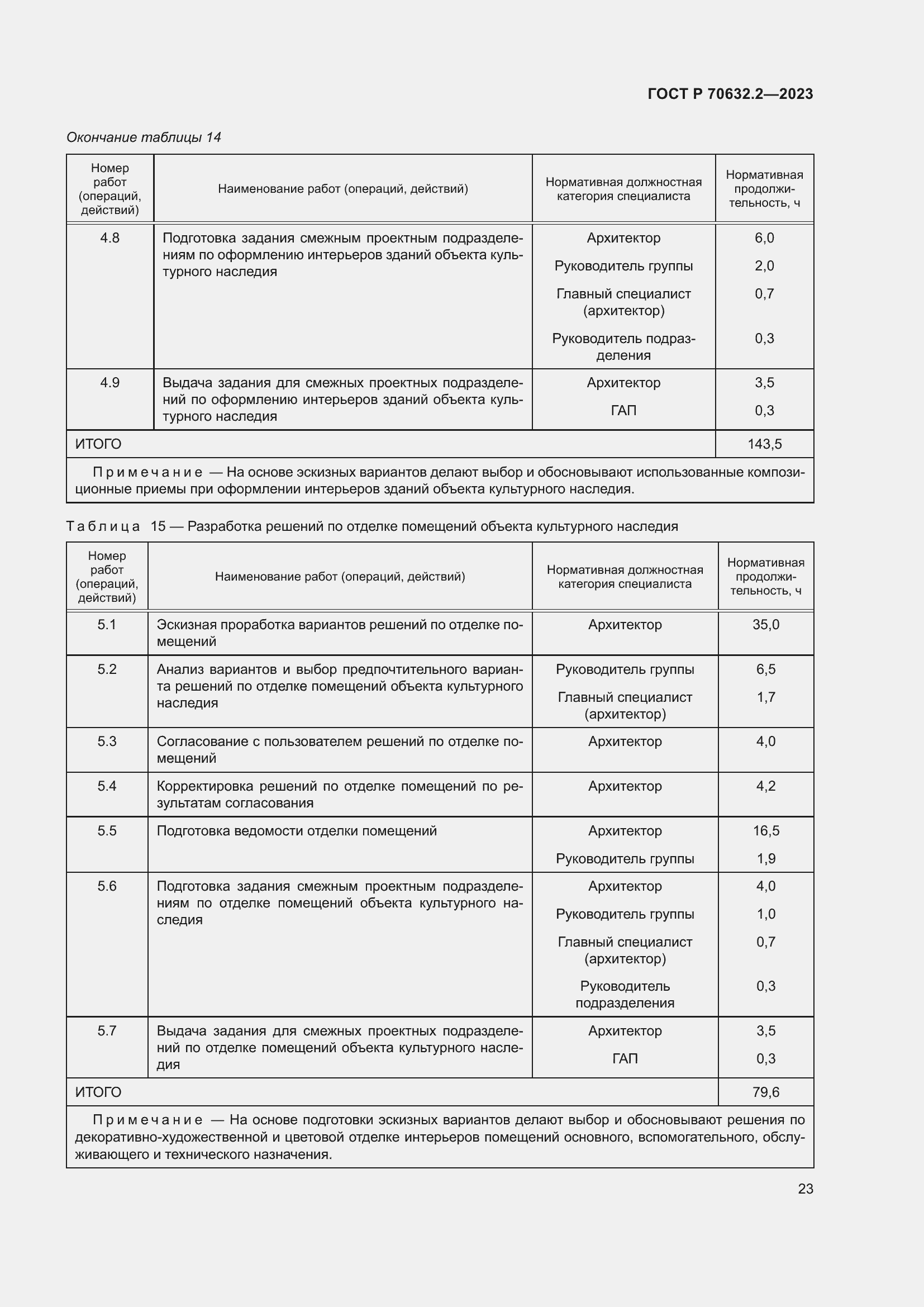 Страница 27 ГОСТ Р 70632.2-2023