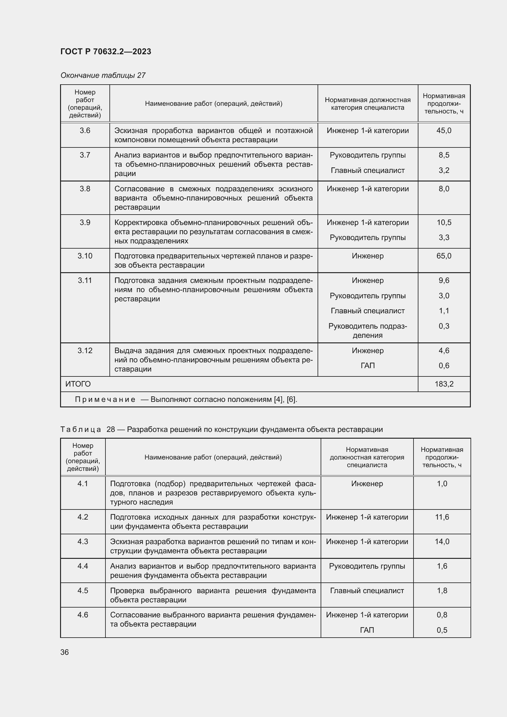 Страница 40 ГОСТ Р 70632.2-2023
