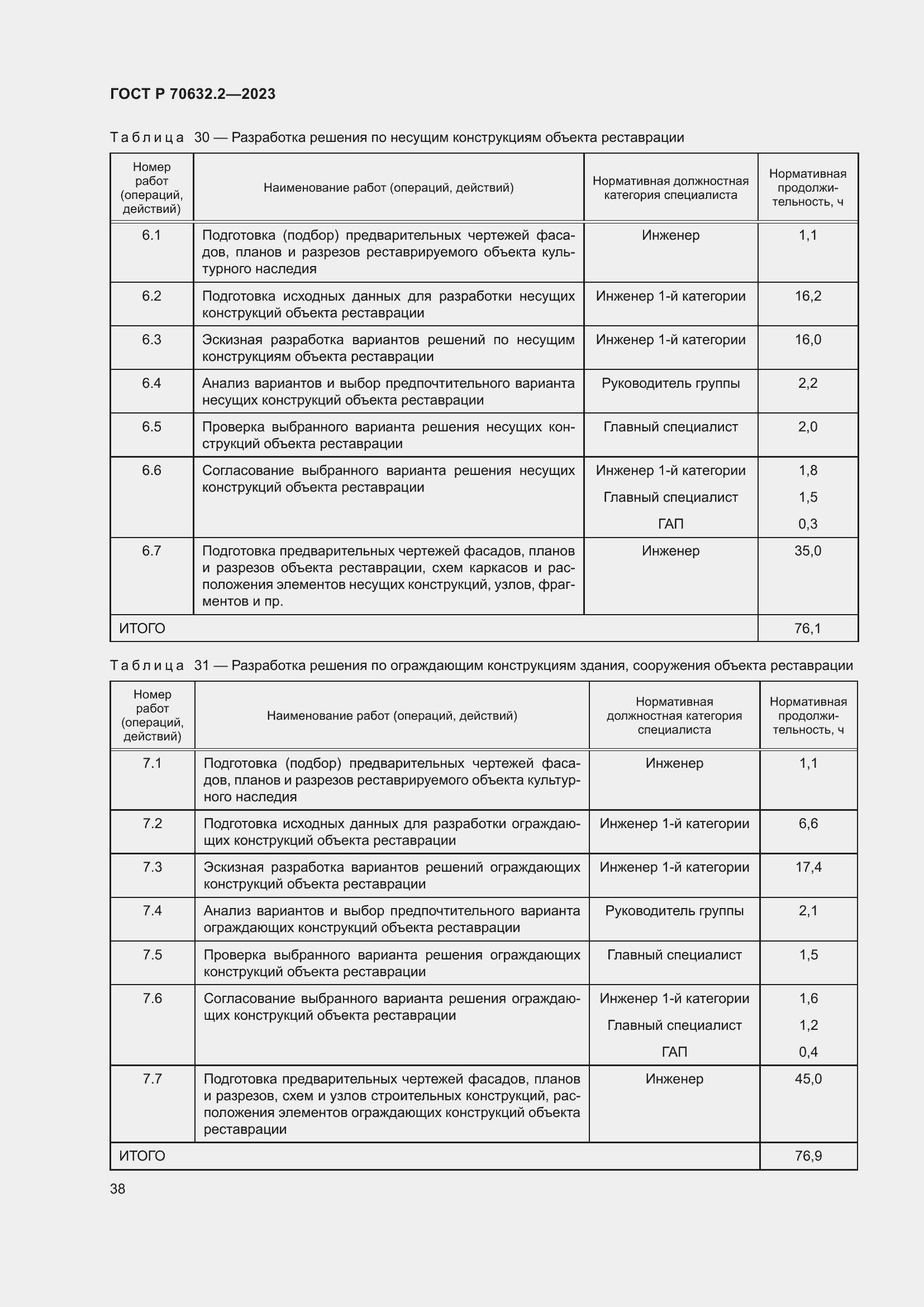 Страница 42 ГОСТ Р 70632.2-2023