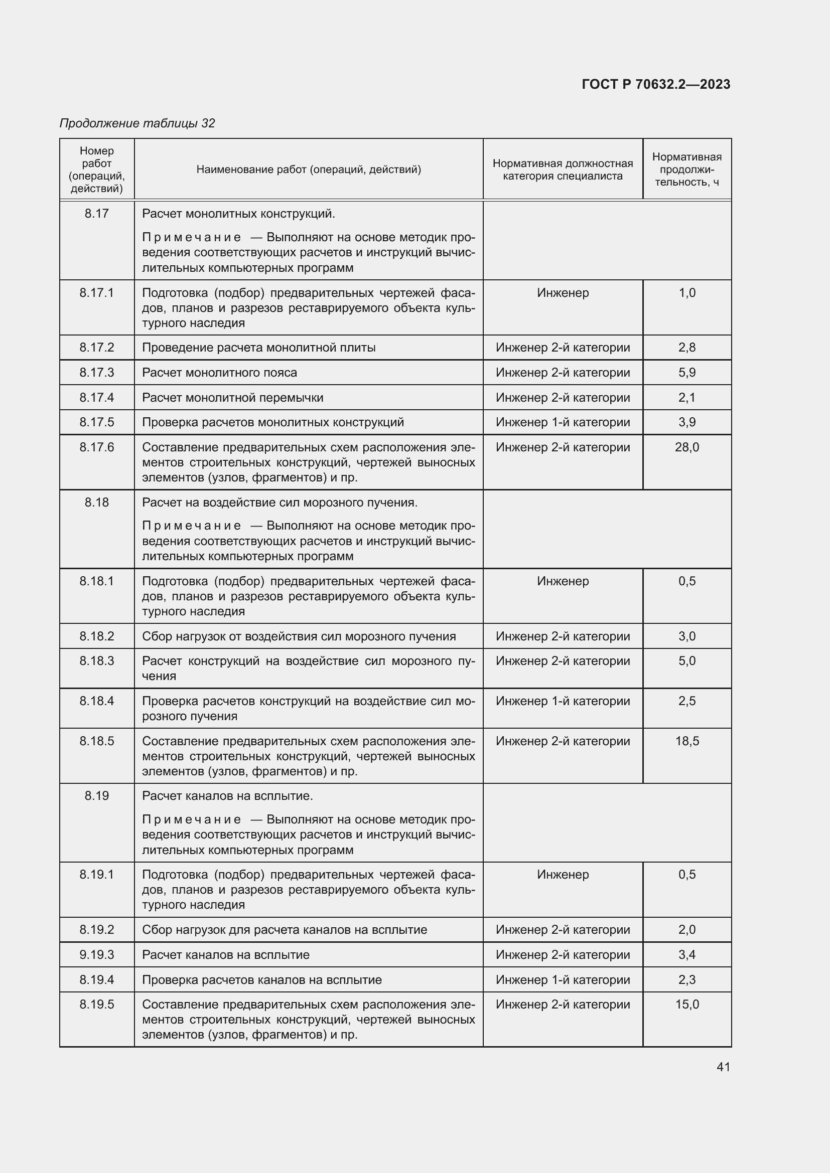 Страница 45 ГОСТ Р 70632.2-2023