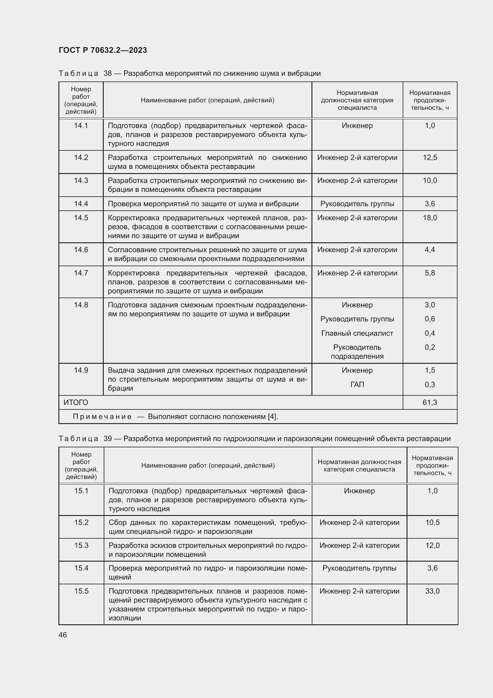 Страница 50 ГОСТ Р 70632.2-2023