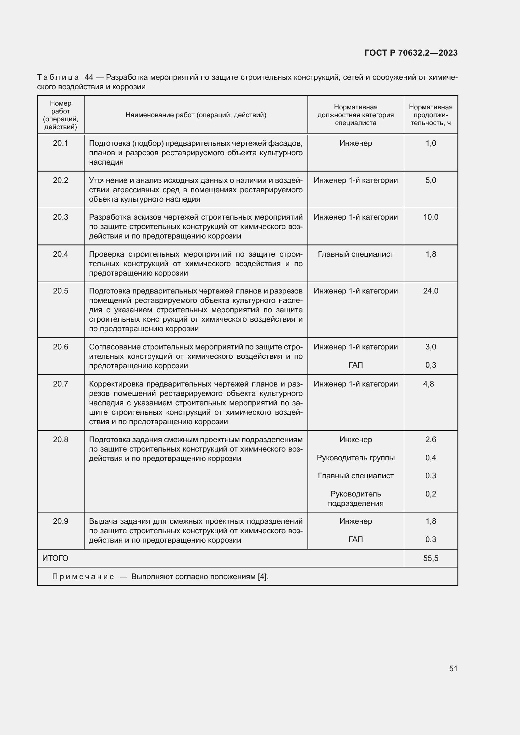 Страница 55 ГОСТ Р 70632.2-2023