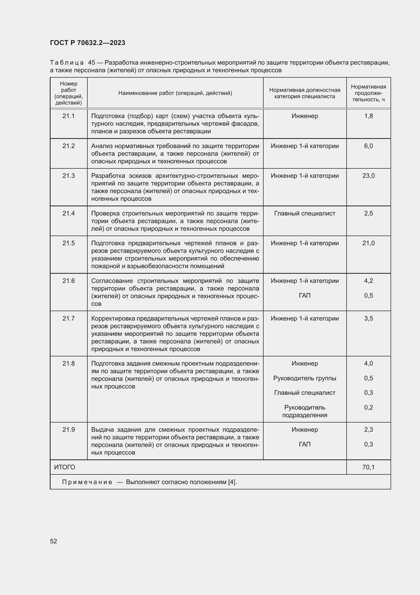 Страница 56 ГОСТ Р 70632.2-2023