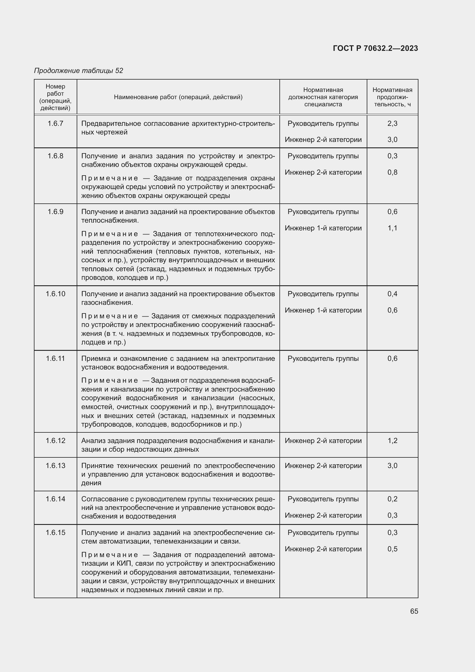 Страница 69 ГОСТ Р 70632.2-2023