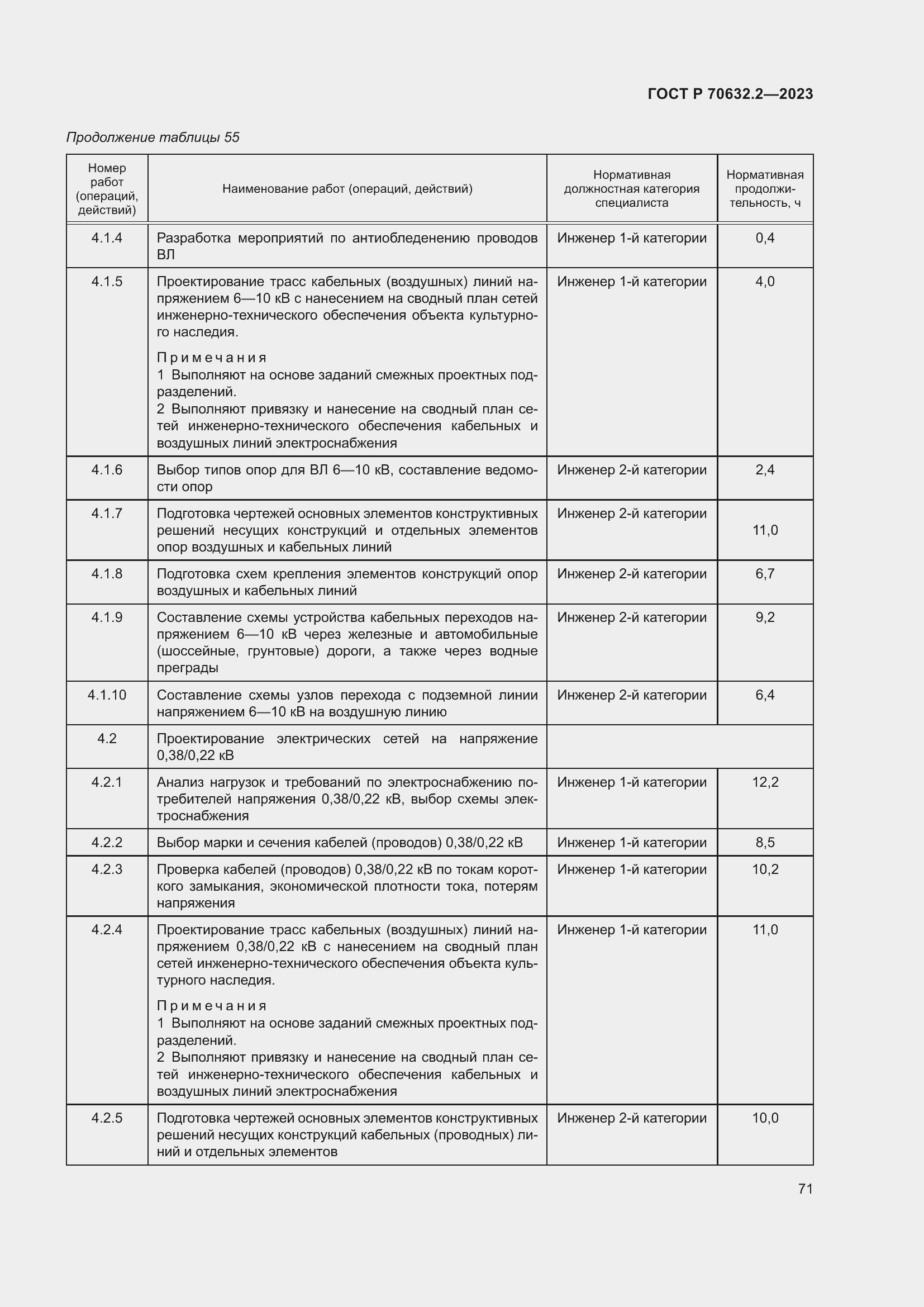 Страница 75 ГОСТ Р 70632.2-2023