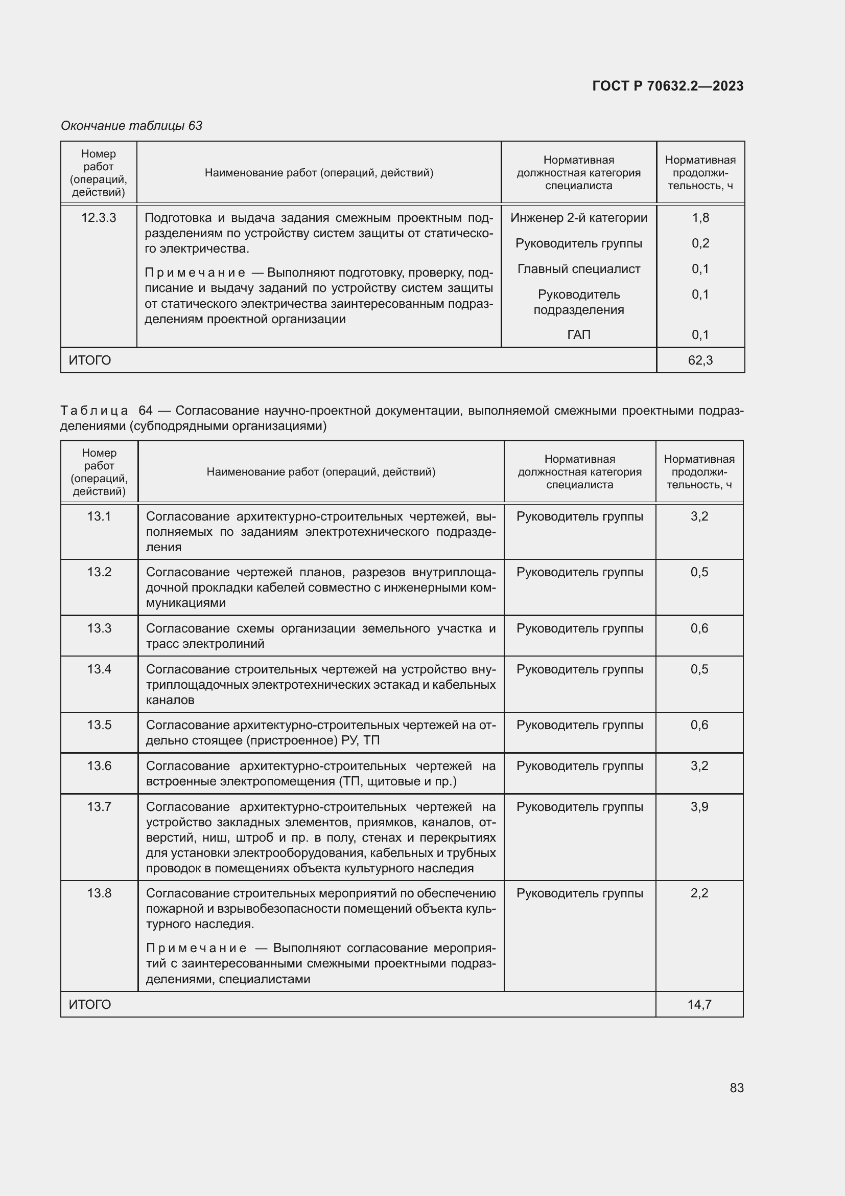 Страница 87 ГОСТ Р 70632.2-2023