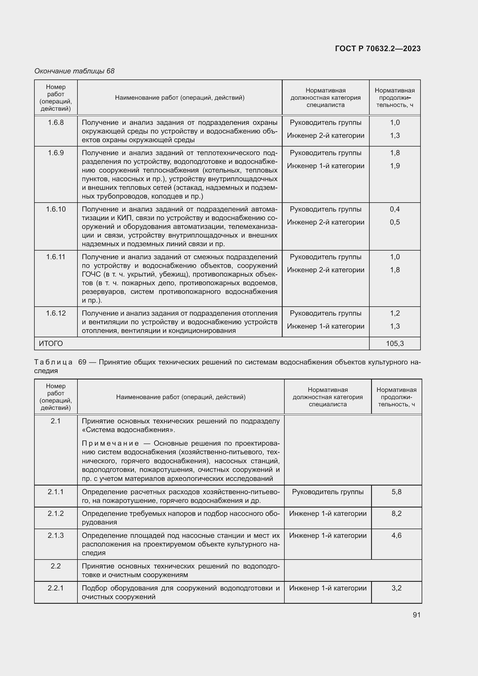 Страница 95 ГОСТ Р 70632.2-2023