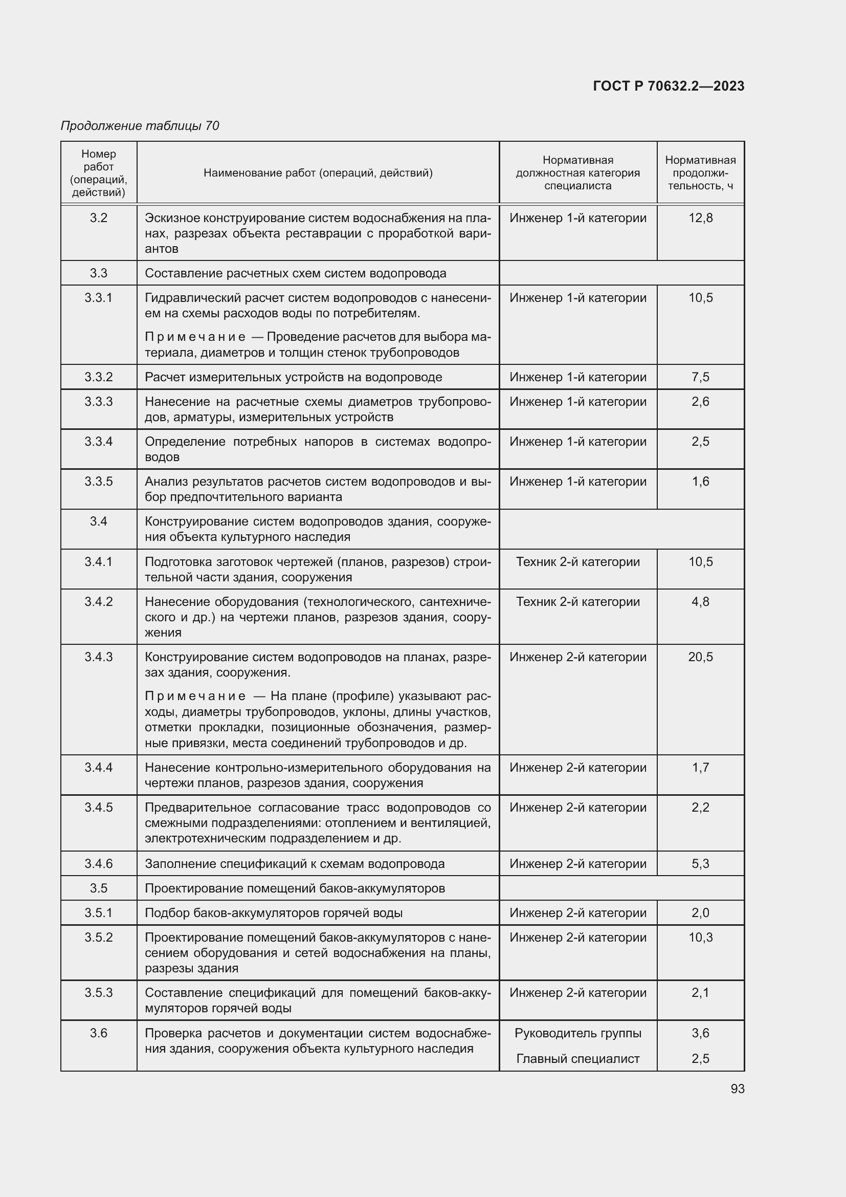 Страница 97 ГОСТ Р 70632.2-2023