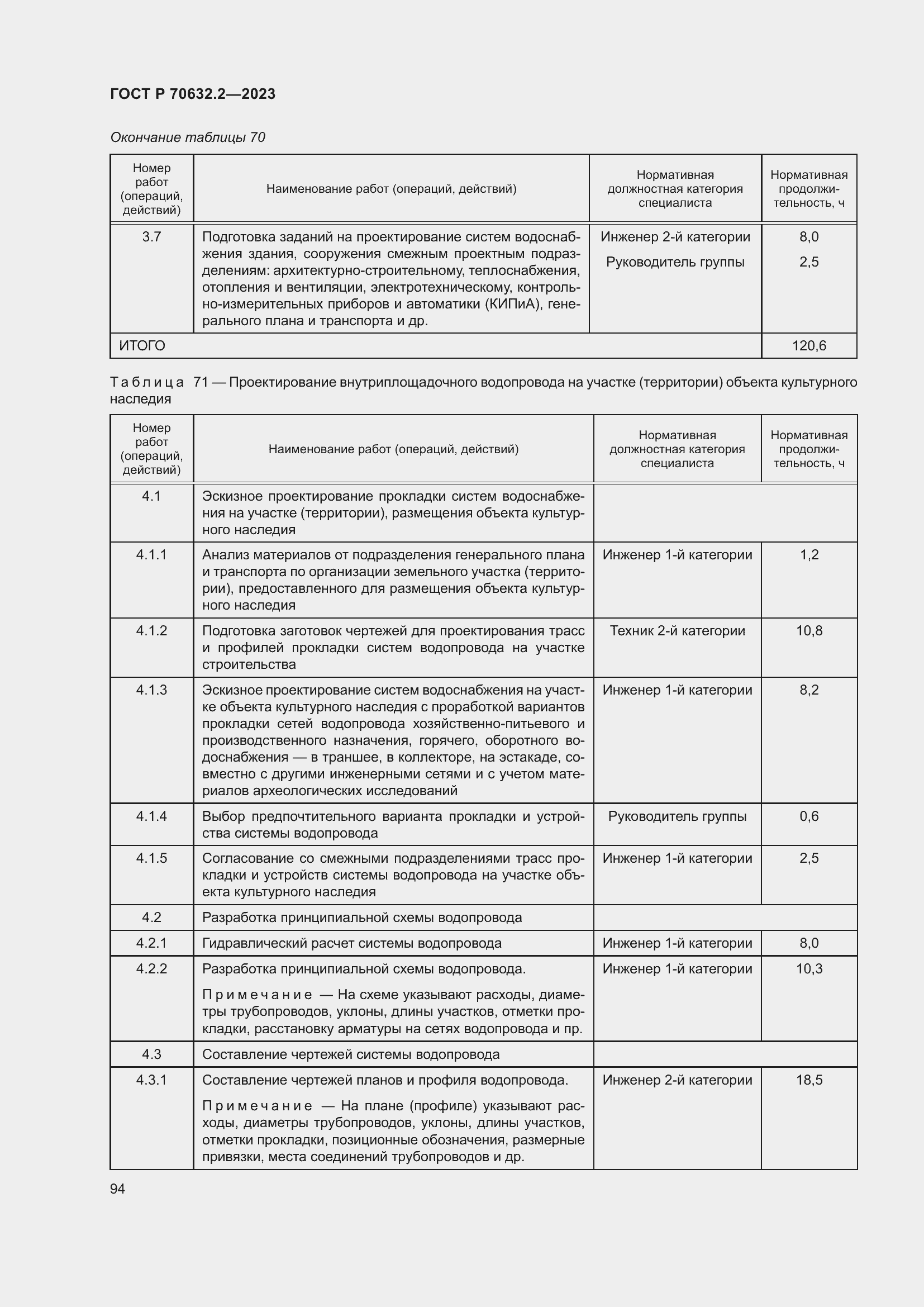 Страница 98 ГОСТ Р 70632.2-2023
