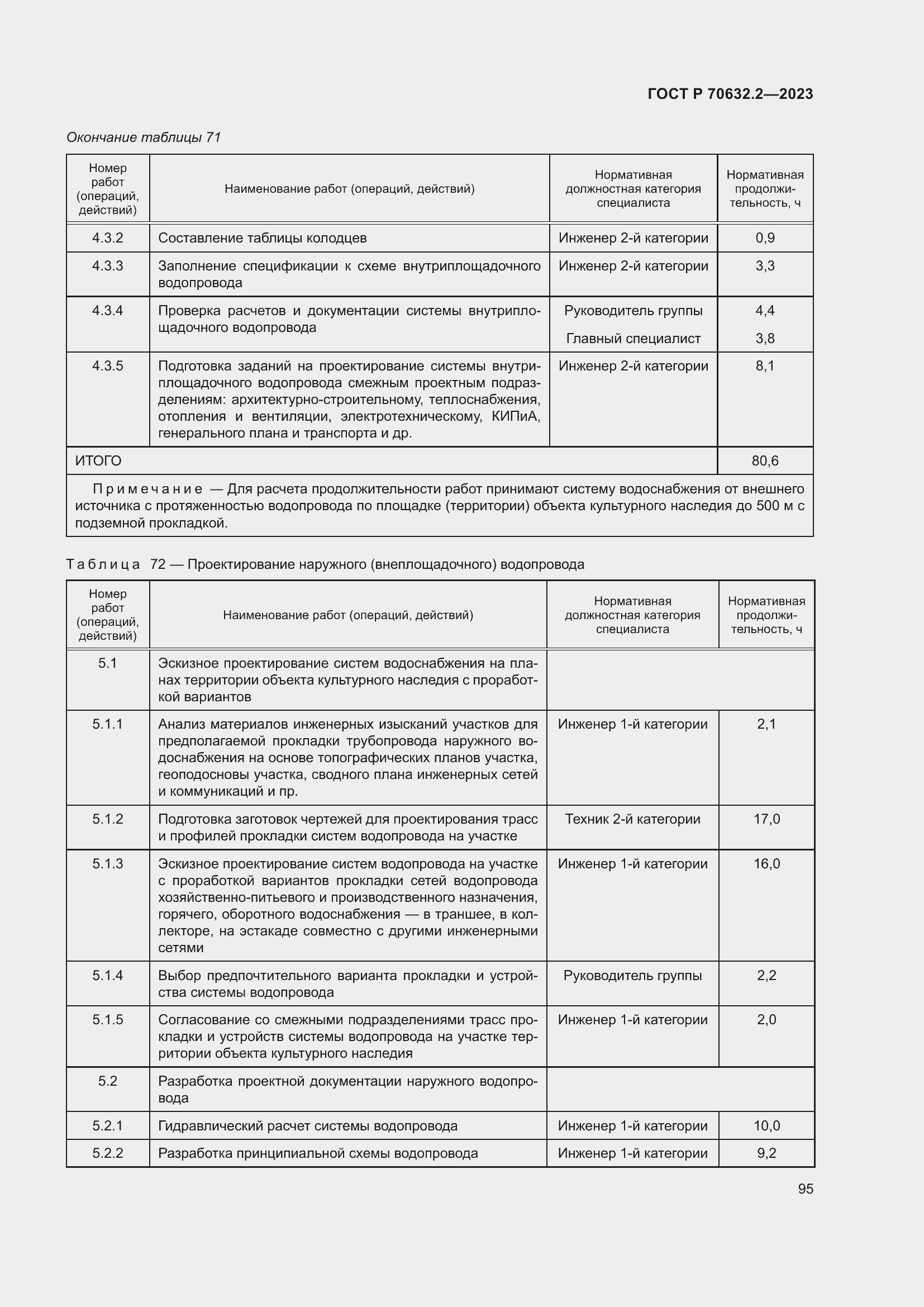 Страница 99 ГОСТ Р 70632.2-2023