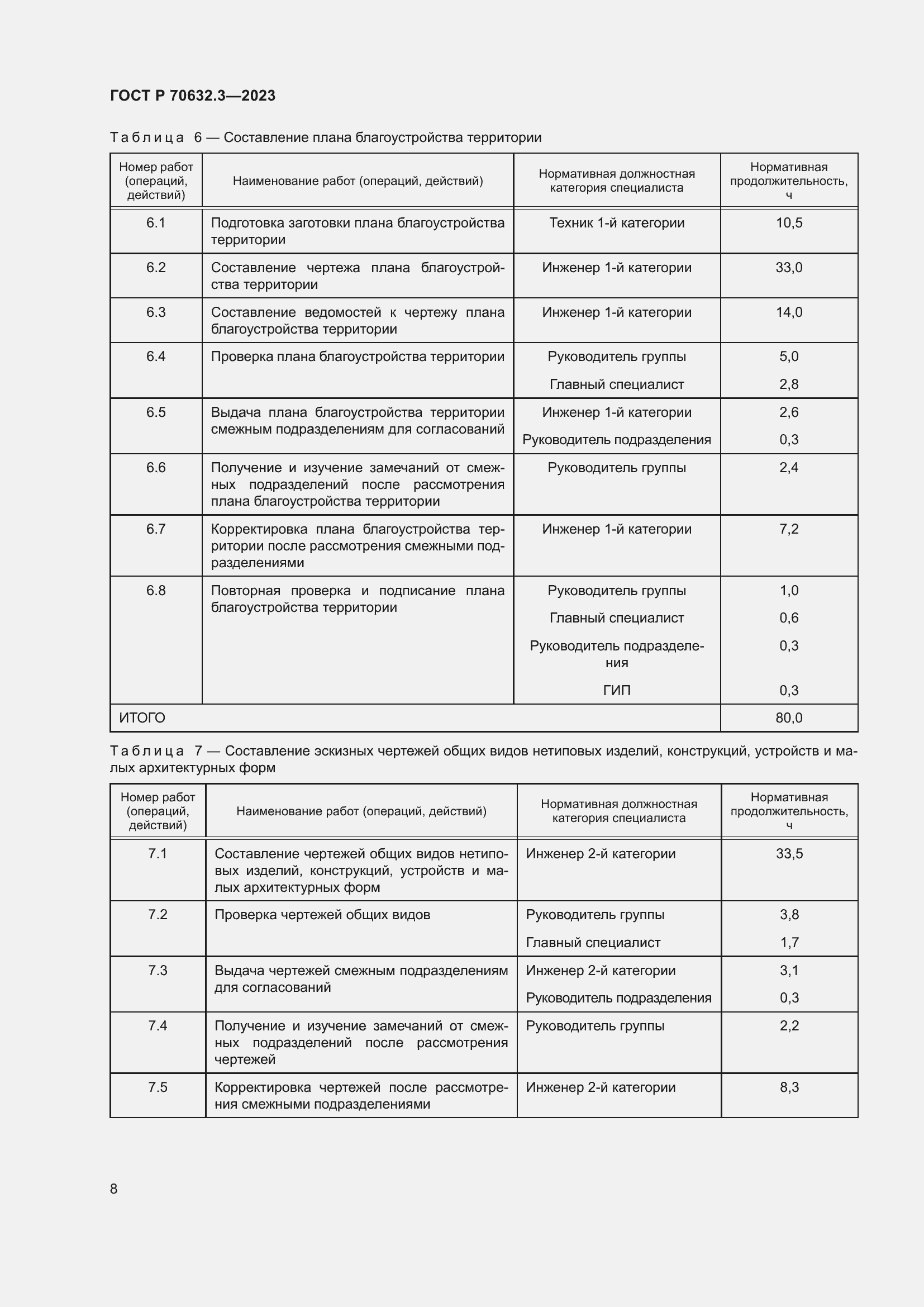 Страница 12 ГОСТ Р 70632.3-2023