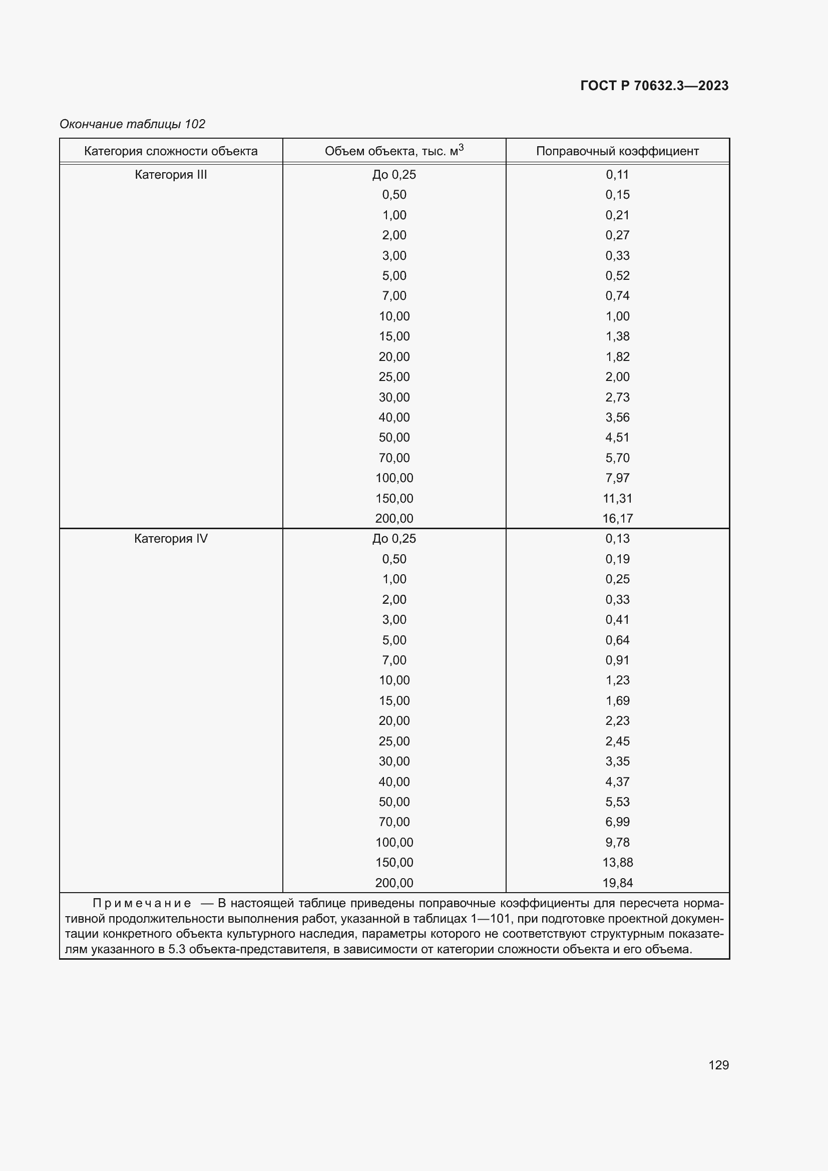 Страница 133 ГОСТ Р 70632.3-2023
