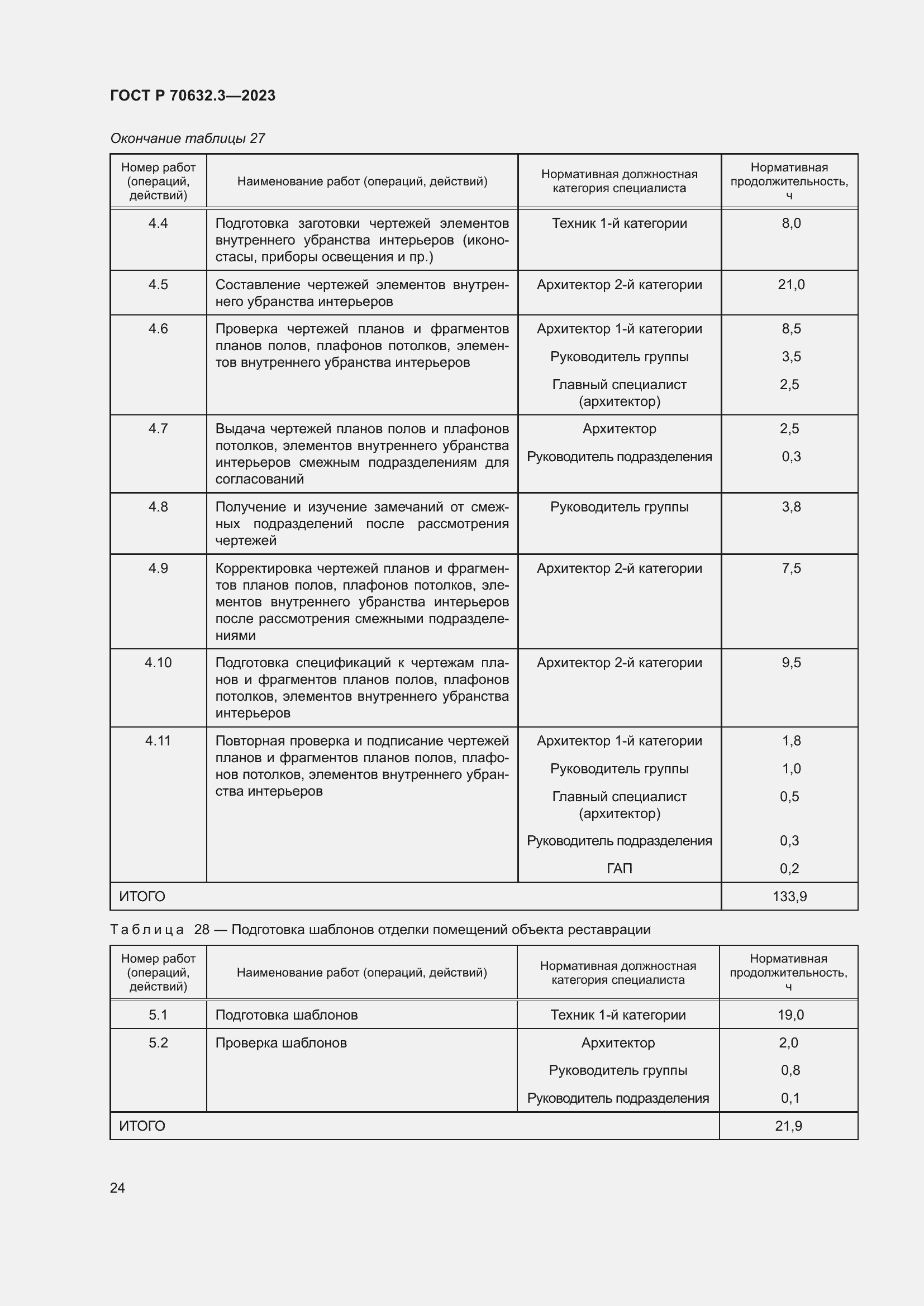 Страница 28 ГОСТ Р 70632.3-2023