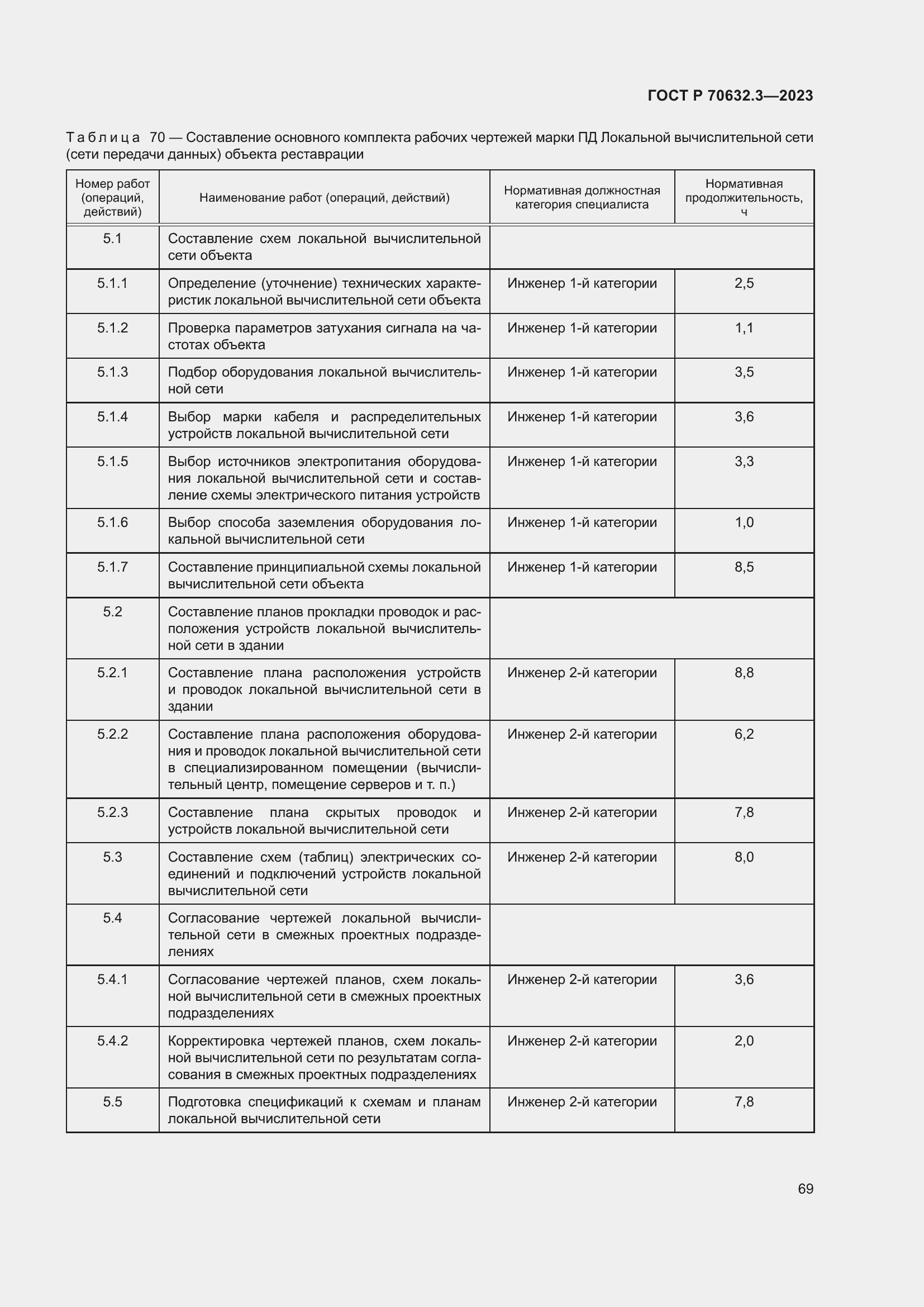 Страница 73 ГОСТ Р 70632.3-2023