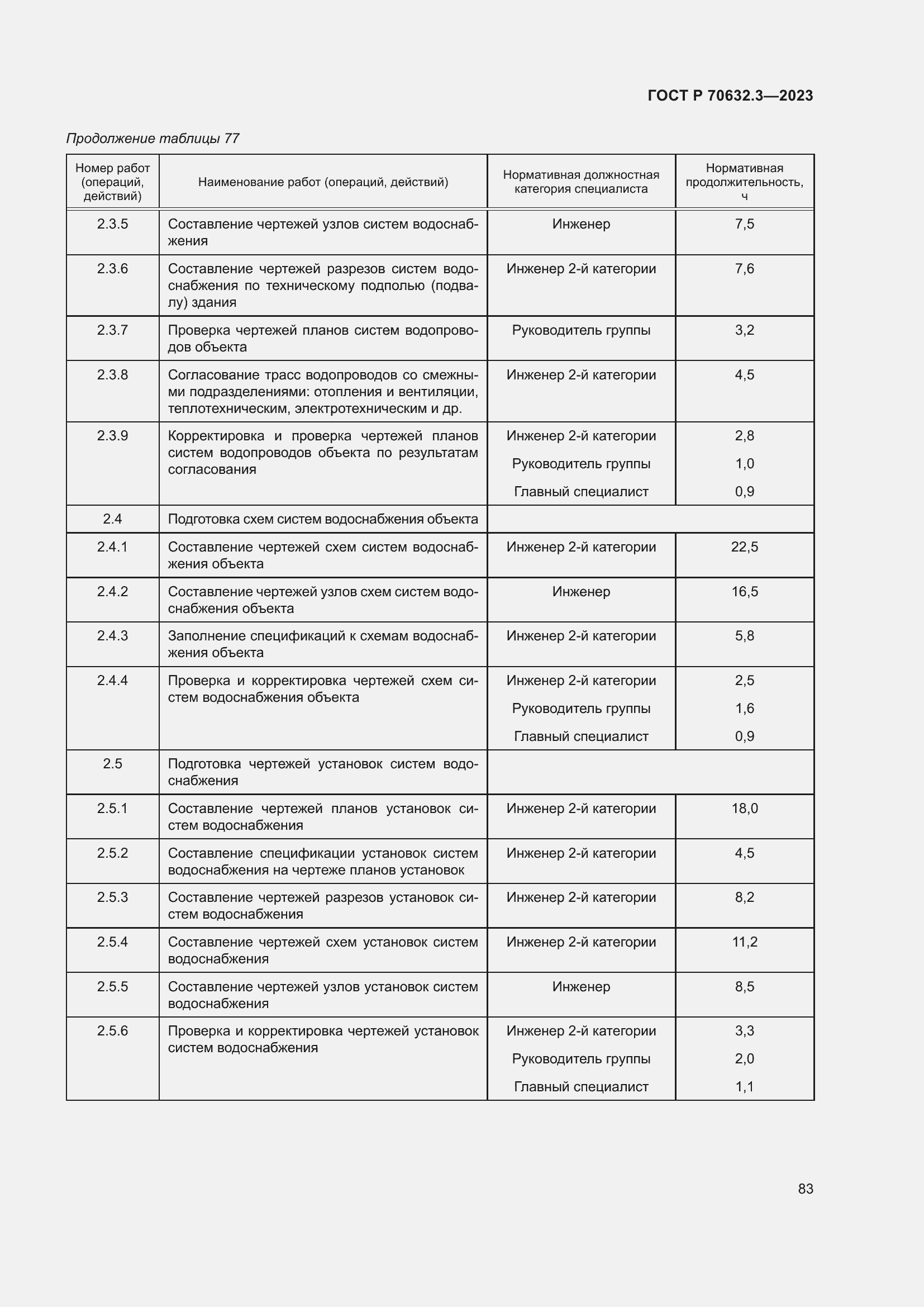 Страница 87 ГОСТ Р 70632.3-2023