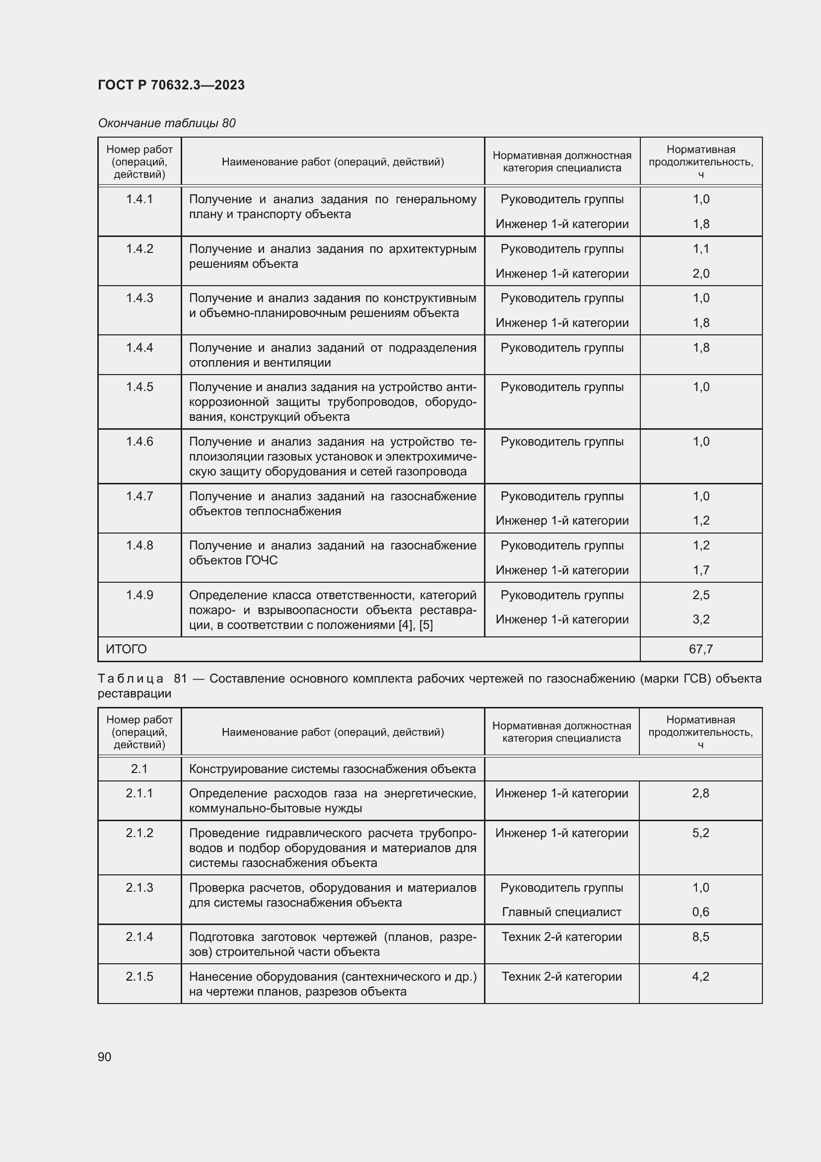 Страница 94 ГОСТ Р 70632.3-2023