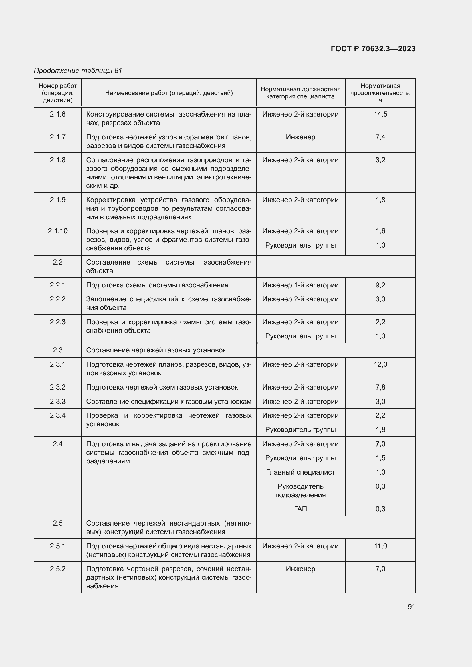 Страница 95 ГОСТ Р 70632.3-2023