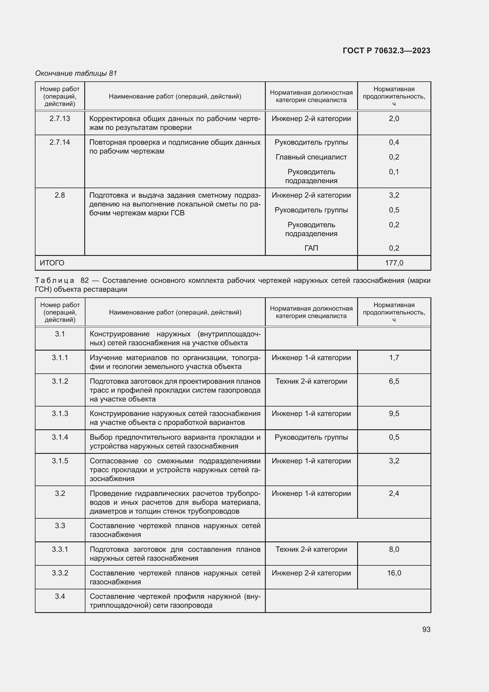 Страница 97 ГОСТ Р 70632.3-2023