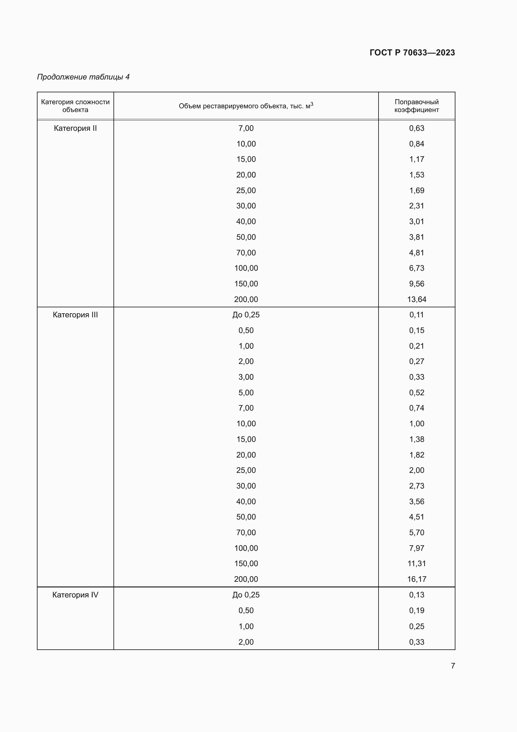 Страница 11 ГОСТ Р 70633-2023