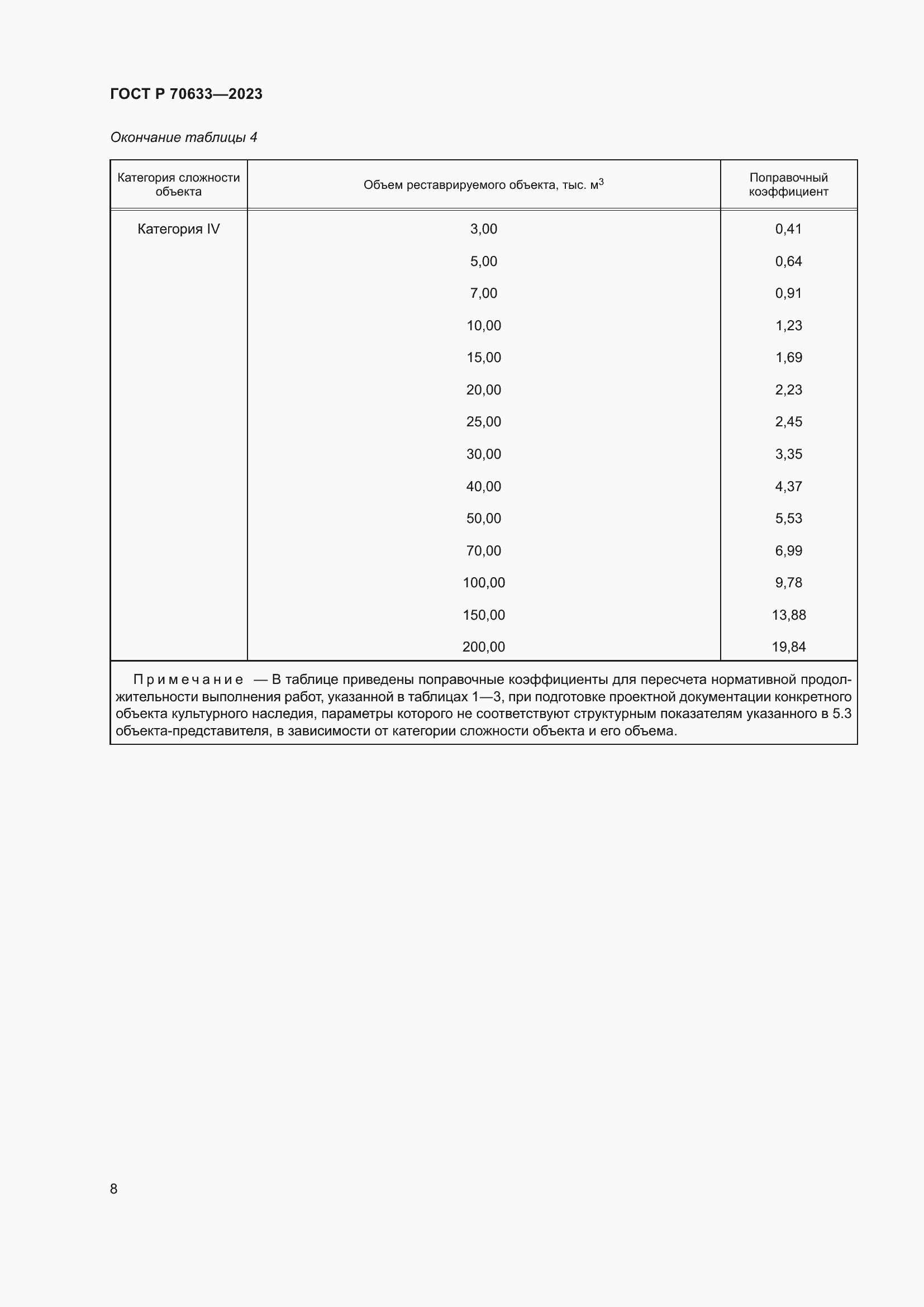 Страница 12 ГОСТ Р 70633-2023