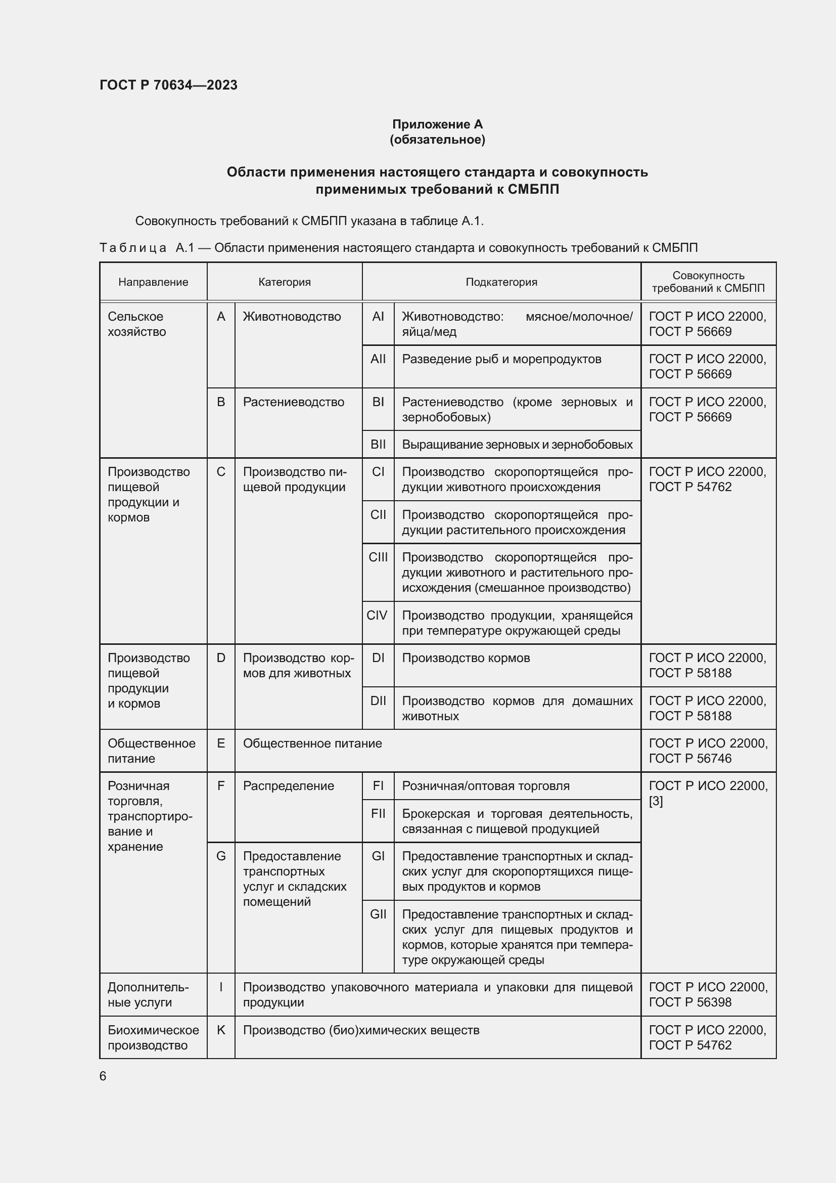 Страница 10 ГОСТ Р 70634-2023
