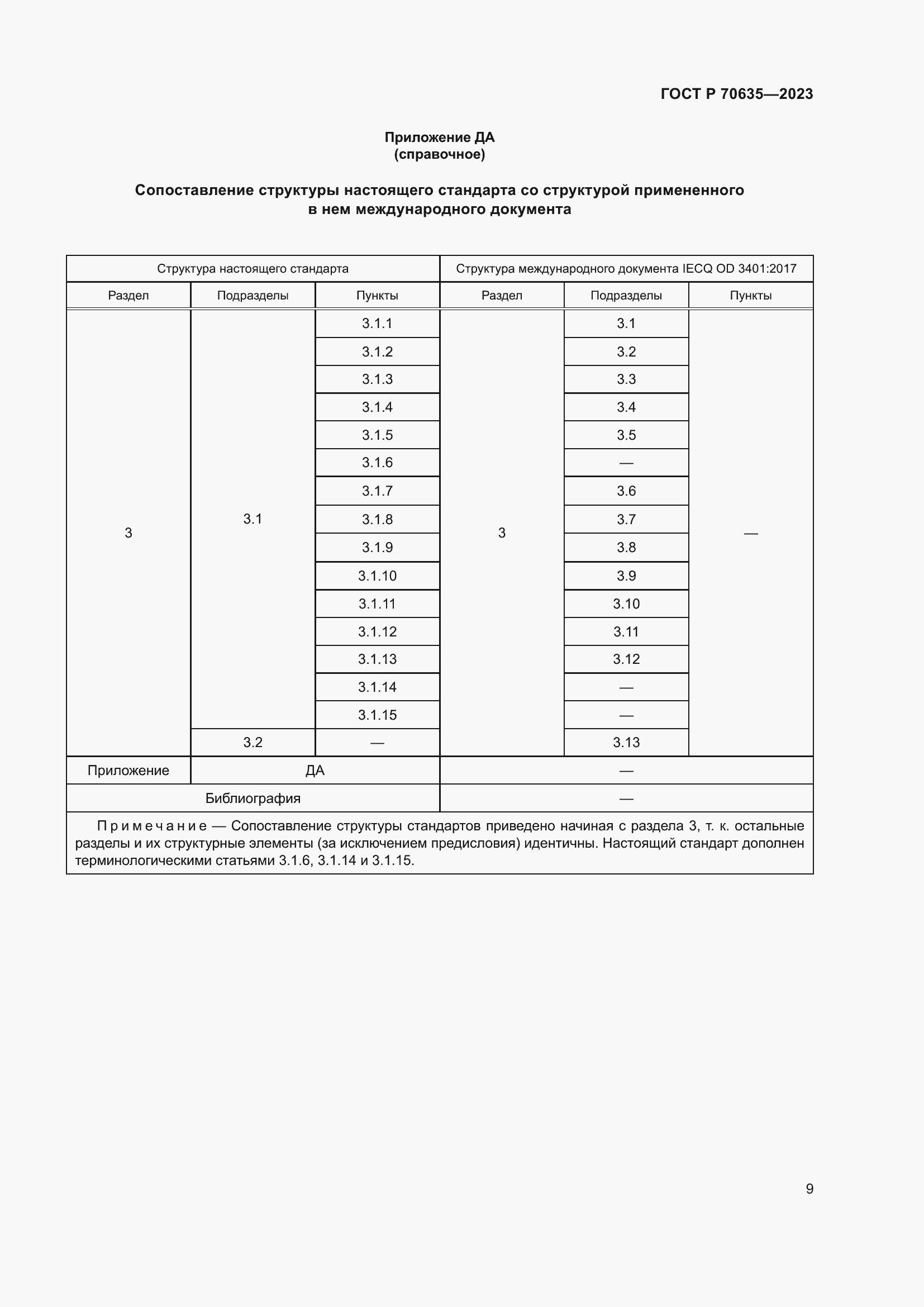 Страница 13 ГОСТ Р 70635-2023