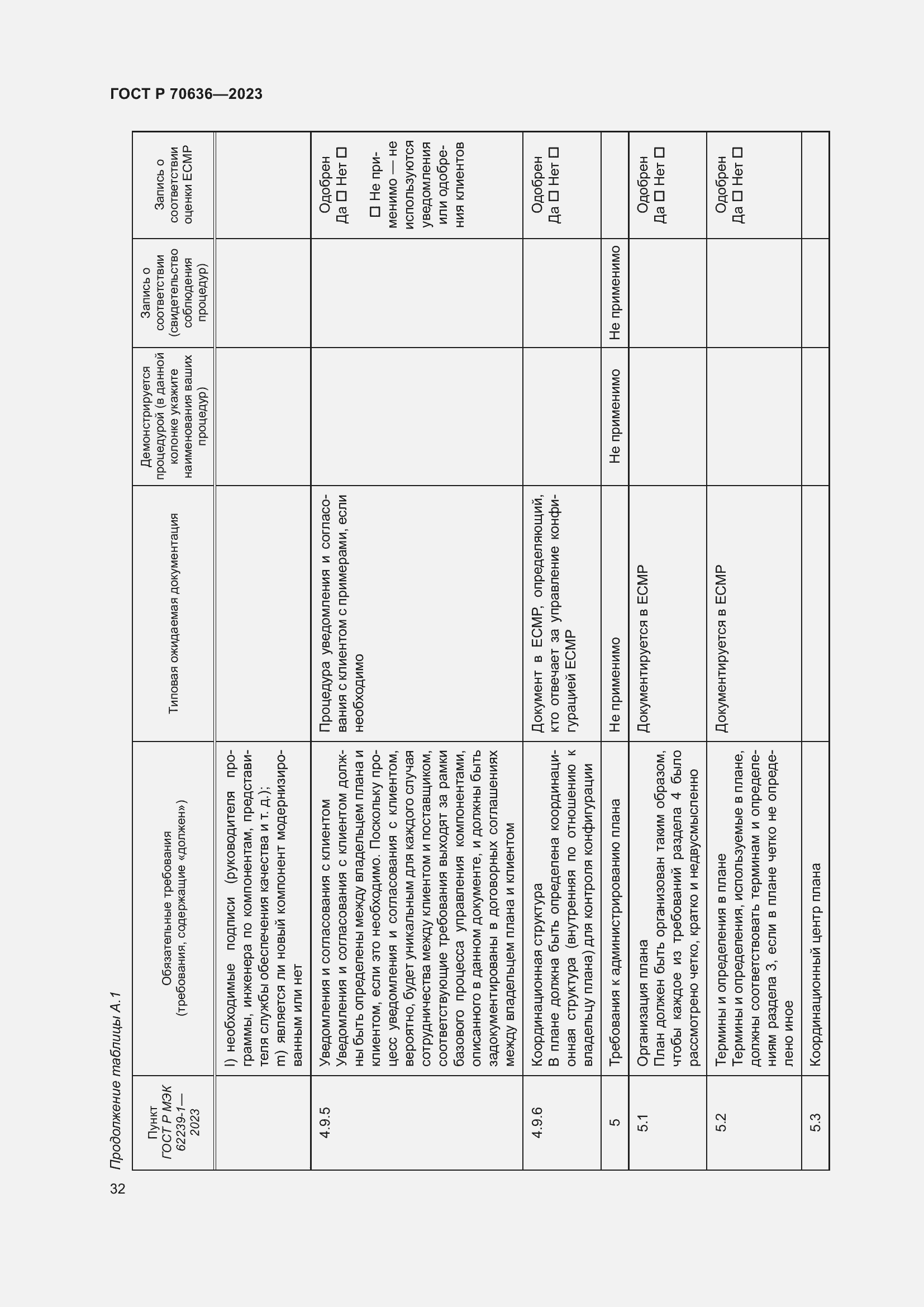 Страница 36 ГОСТ Р 70636-2023