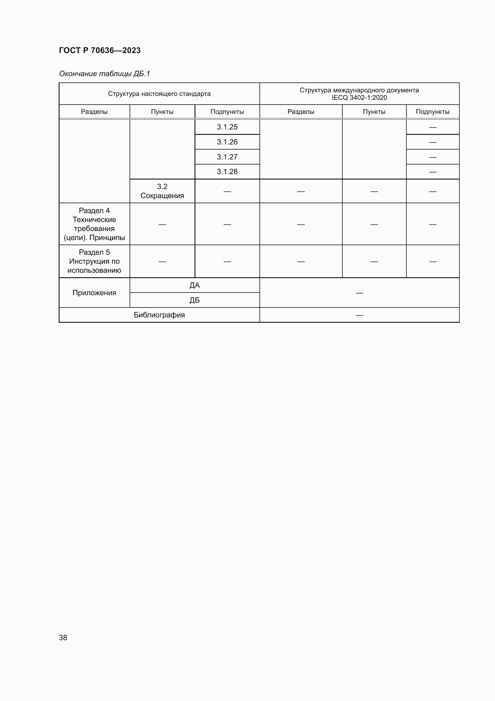 Страница 42 ГОСТ Р 70636-2023