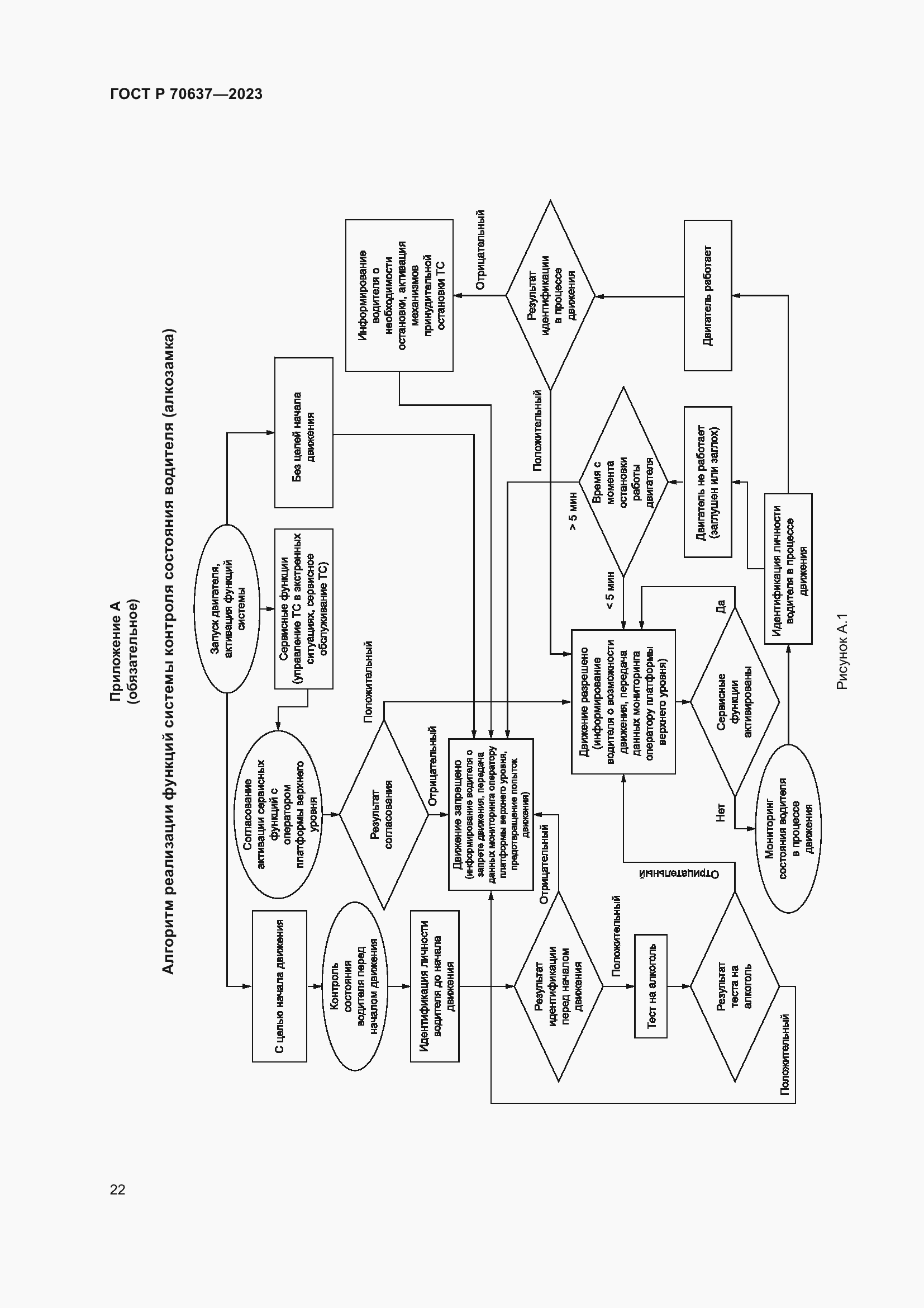Страница 26 ГОСТ Р 70637-2023