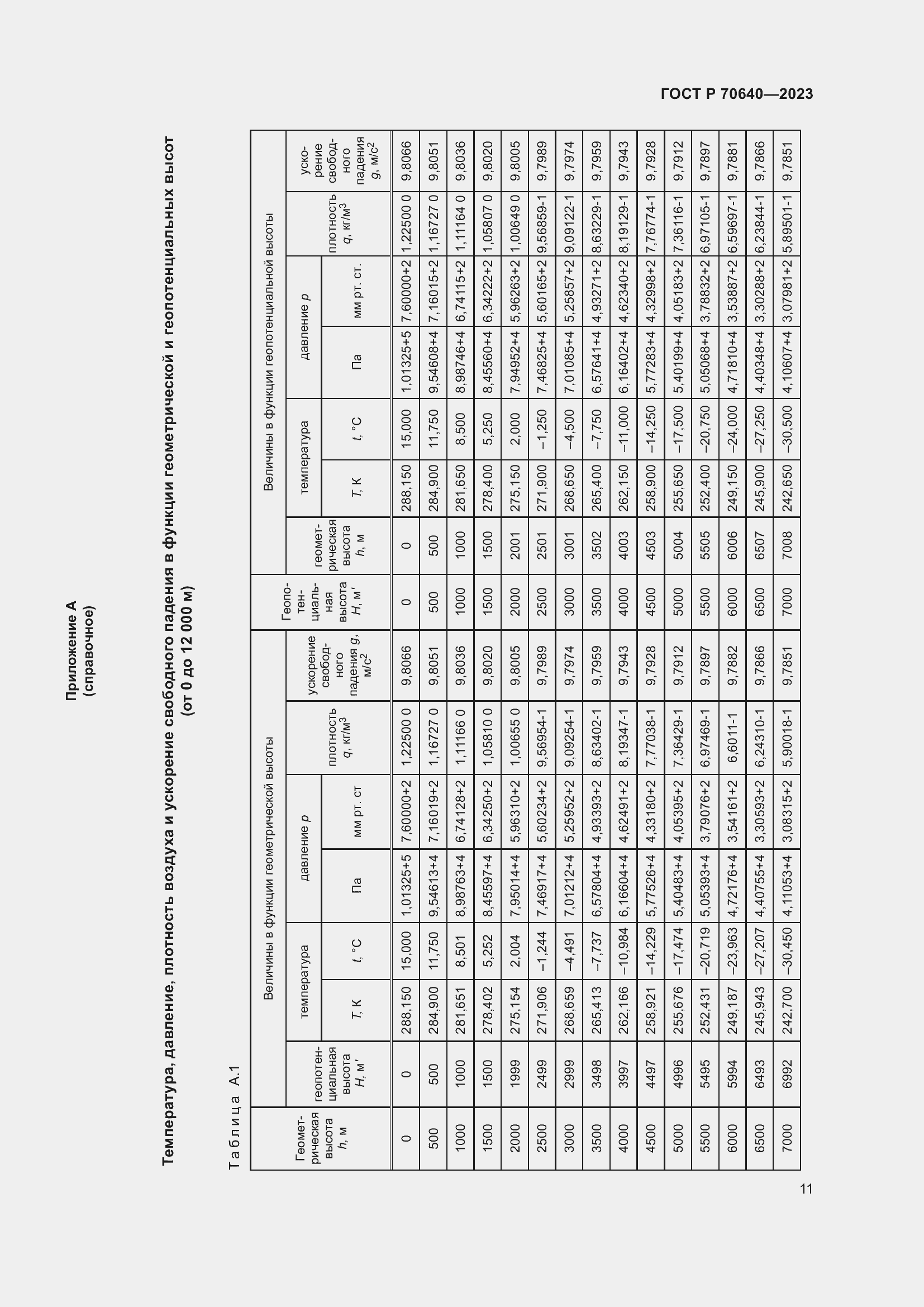 Страница 15 ГОСТ Р 70640-2023
