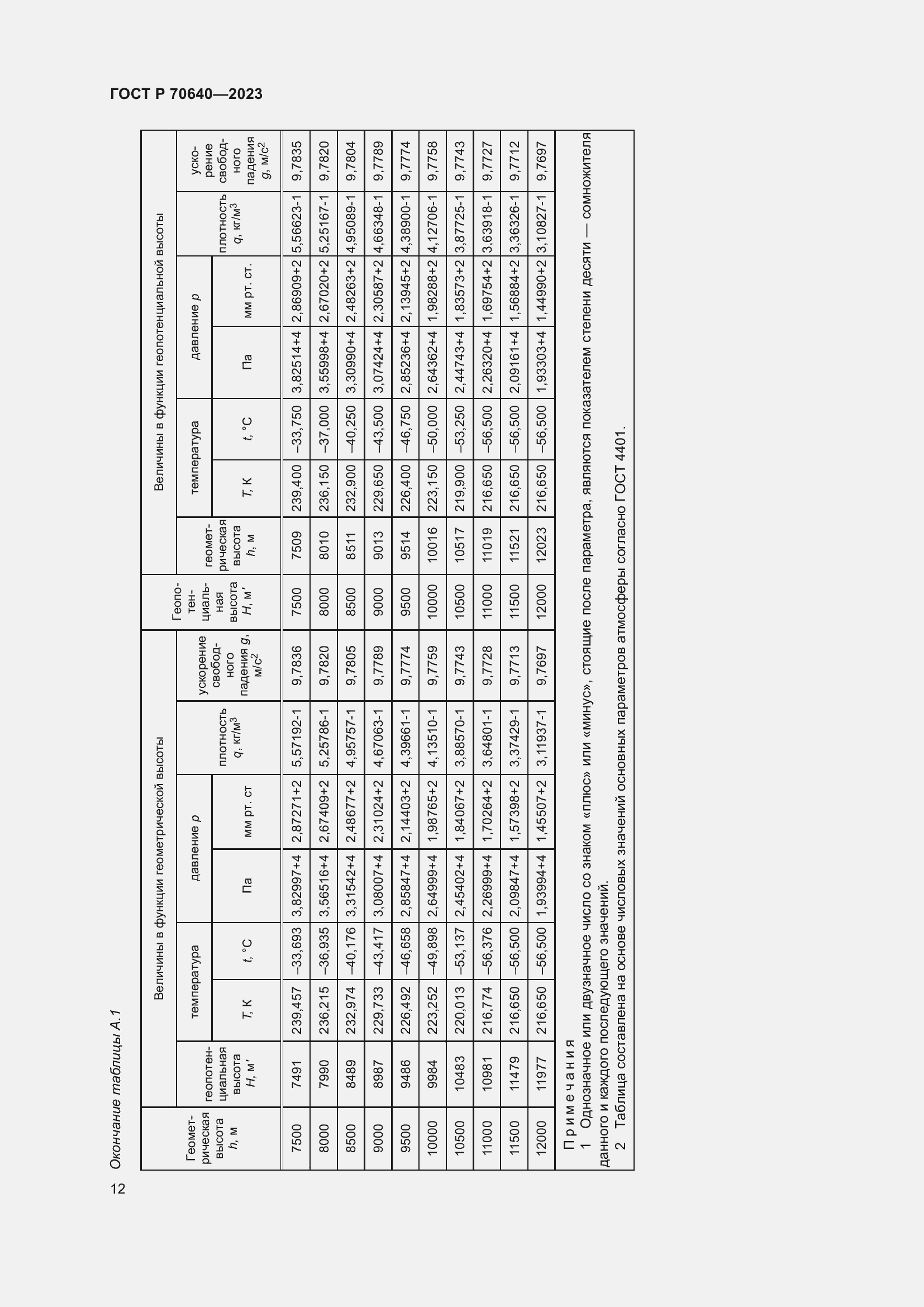 Страница 16 ГОСТ Р 70640-2023