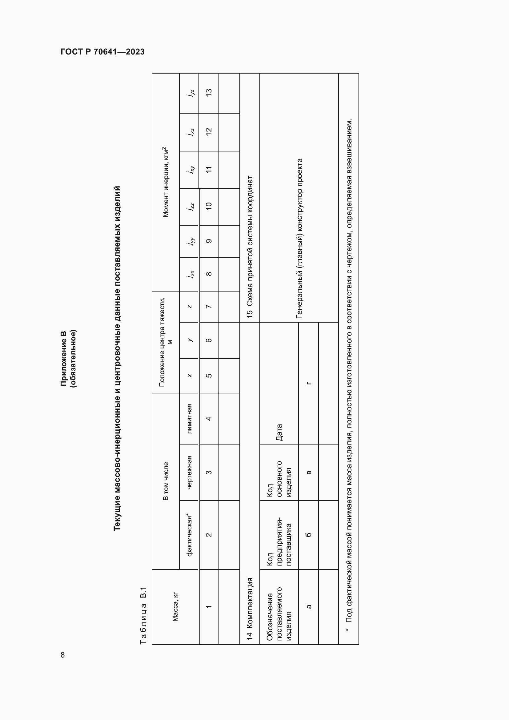 Страница 12 ГОСТ Р 70641-2023