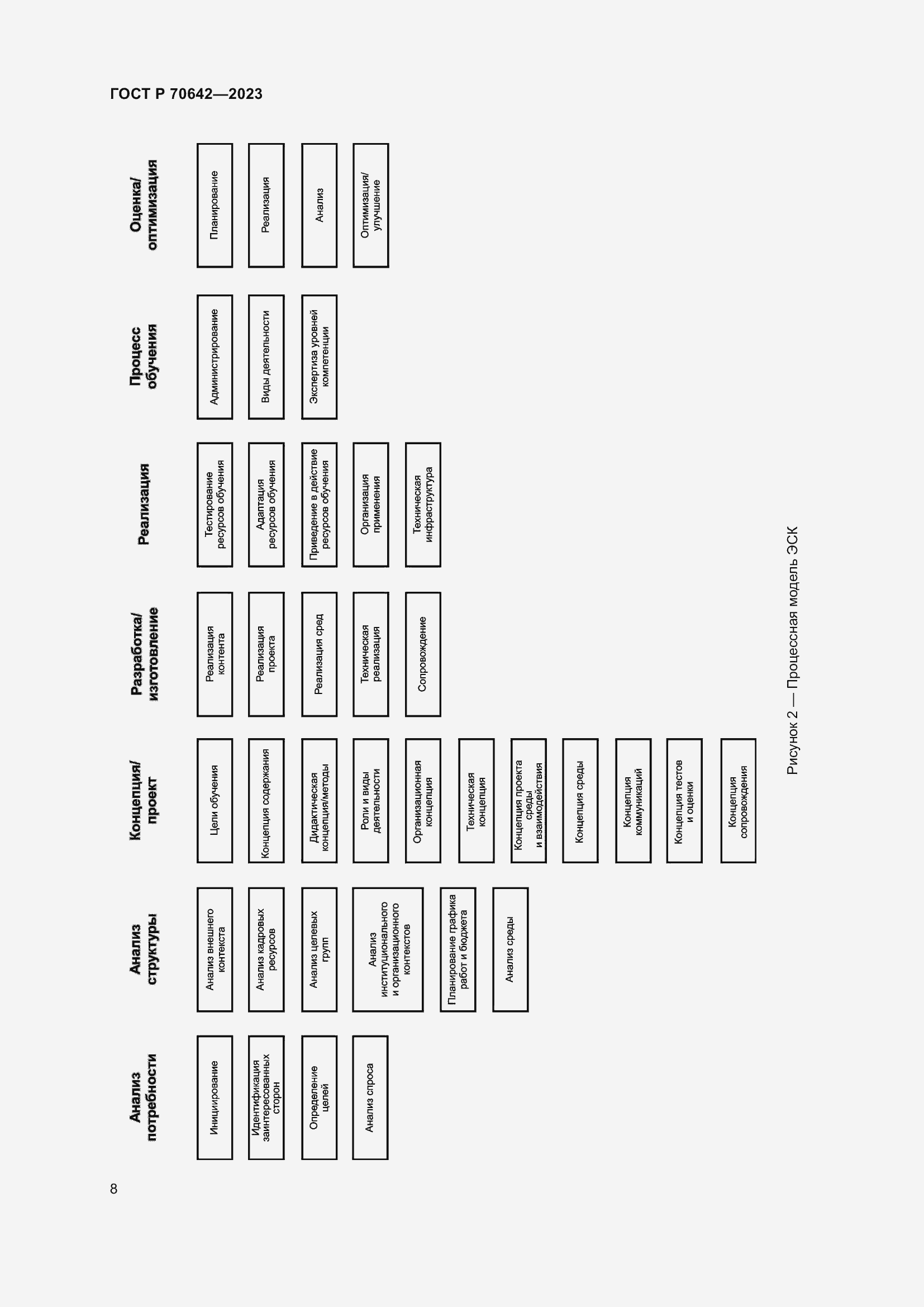 Страница 12 ГОСТ Р 70642-2023