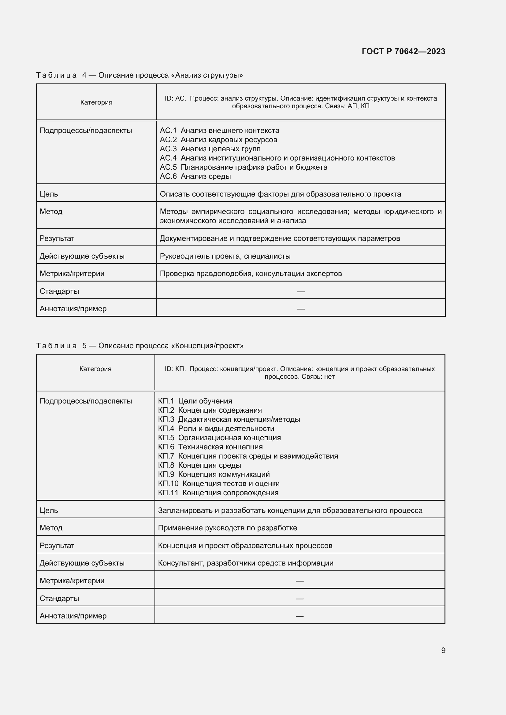 Страница 13 ГОСТ Р 70642-2023