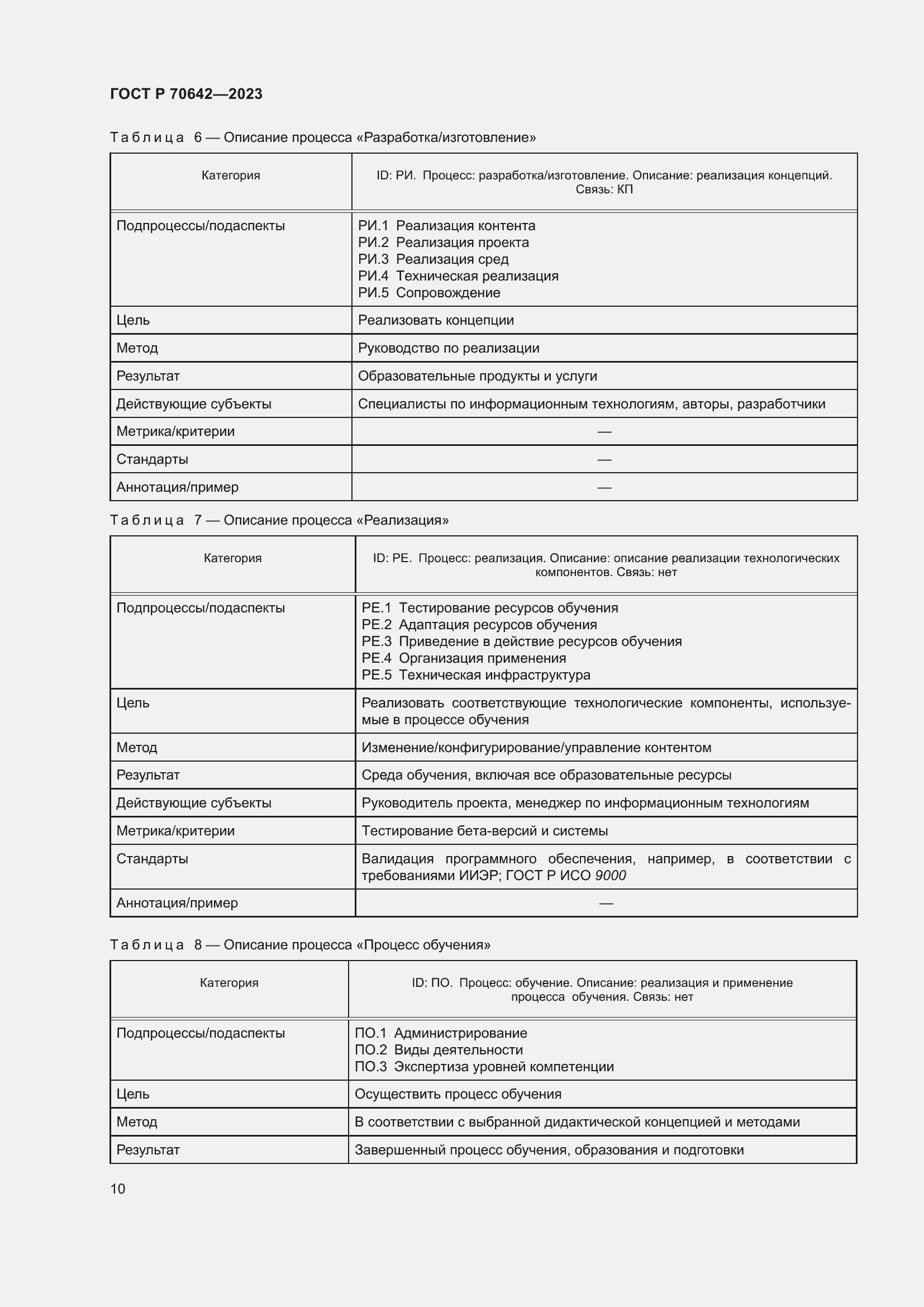 Страница 14 ГОСТ Р 70642-2023