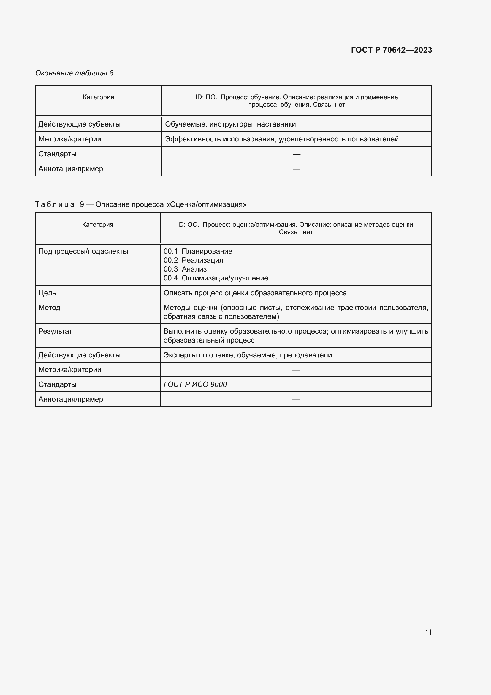 Страница 15 ГОСТ Р 70642-2023