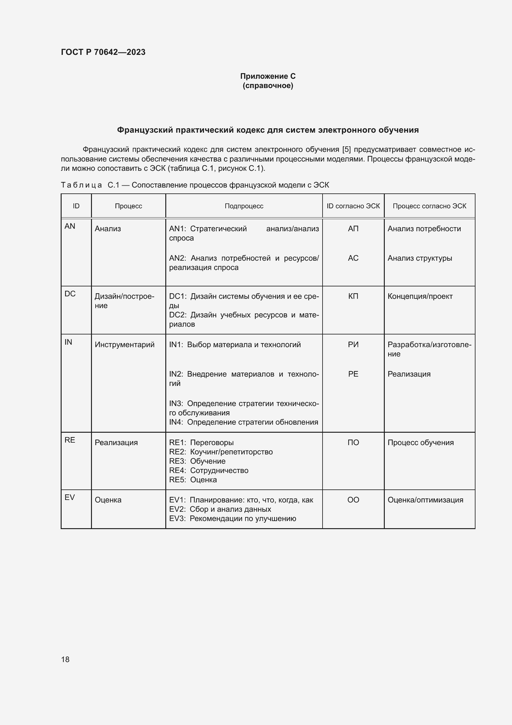 Страница 22 ГОСТ Р 70642-2023