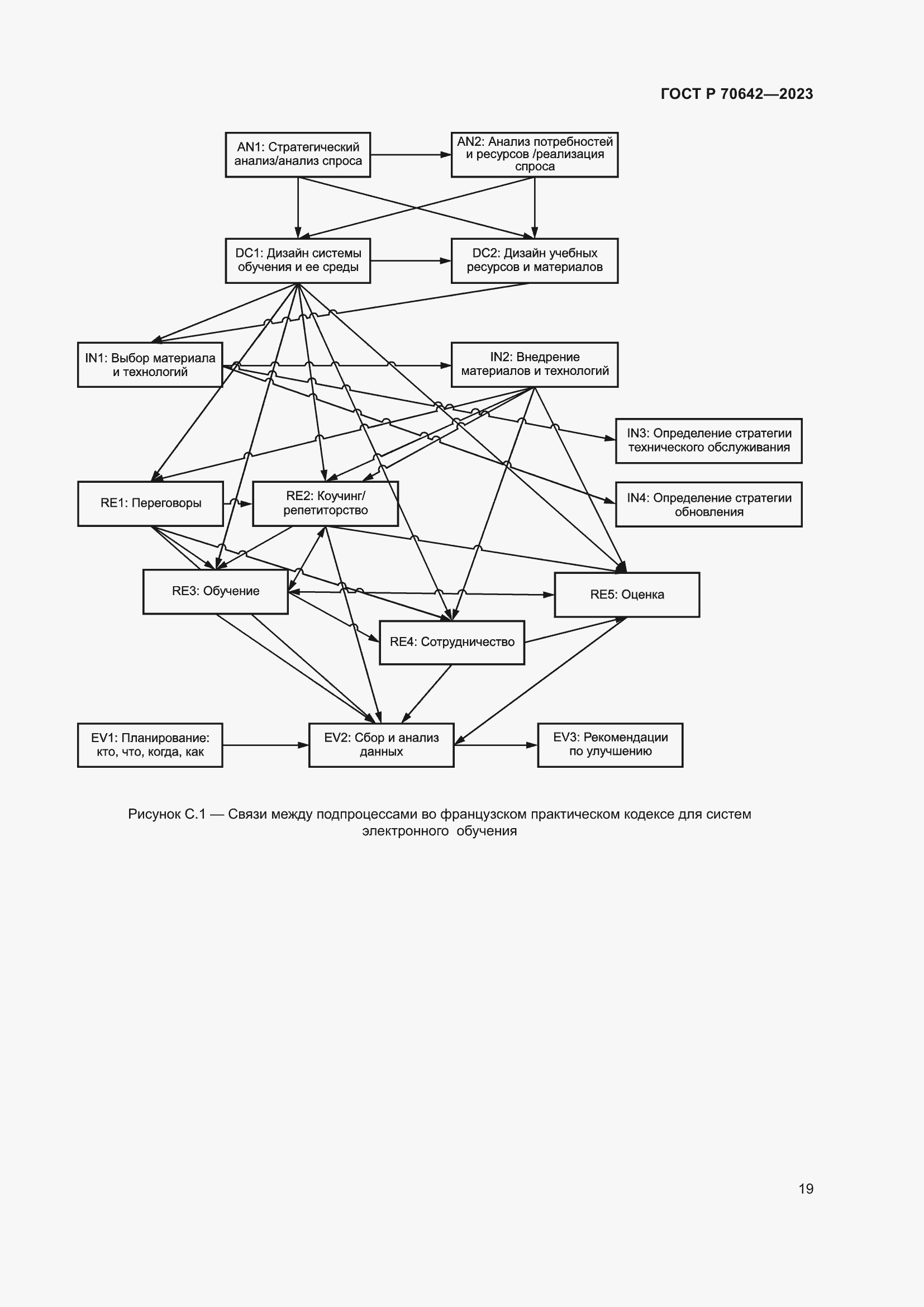 Страница 23 ГОСТ Р 70642-2023