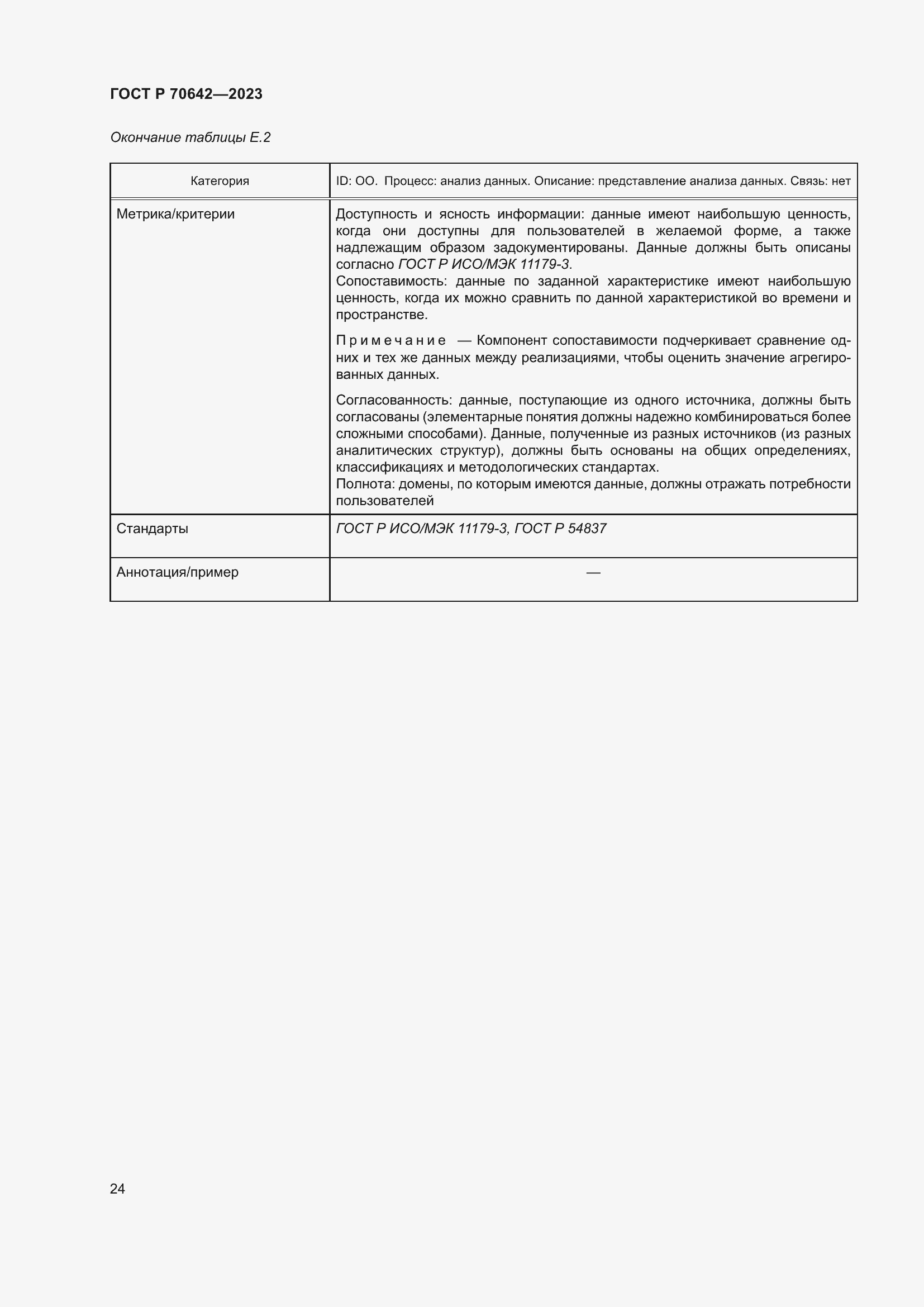 Страница 28 ГОСТ Р 70642-2023